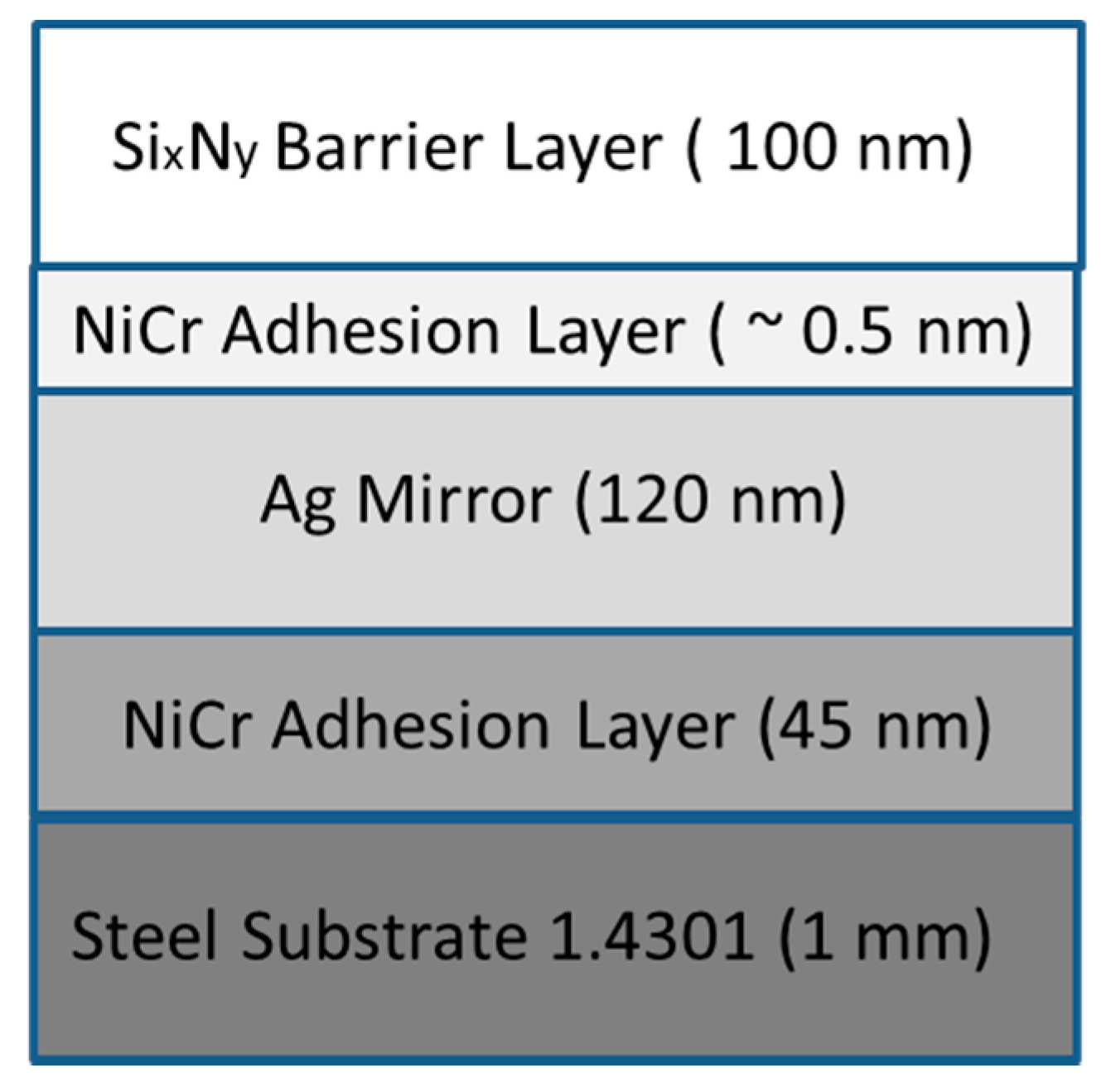 Coatings 09 00593 g001 Coatings 09 00593 g001