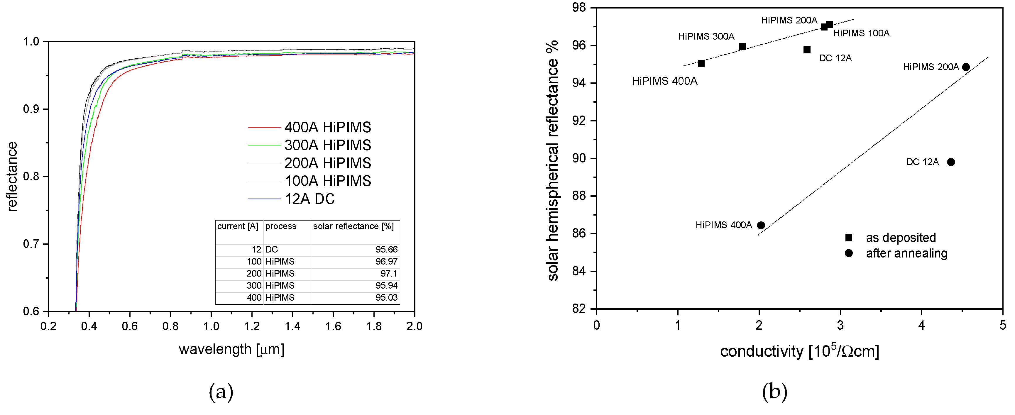 Coatings 09 00593 g002 Coatings 09 00593 g002