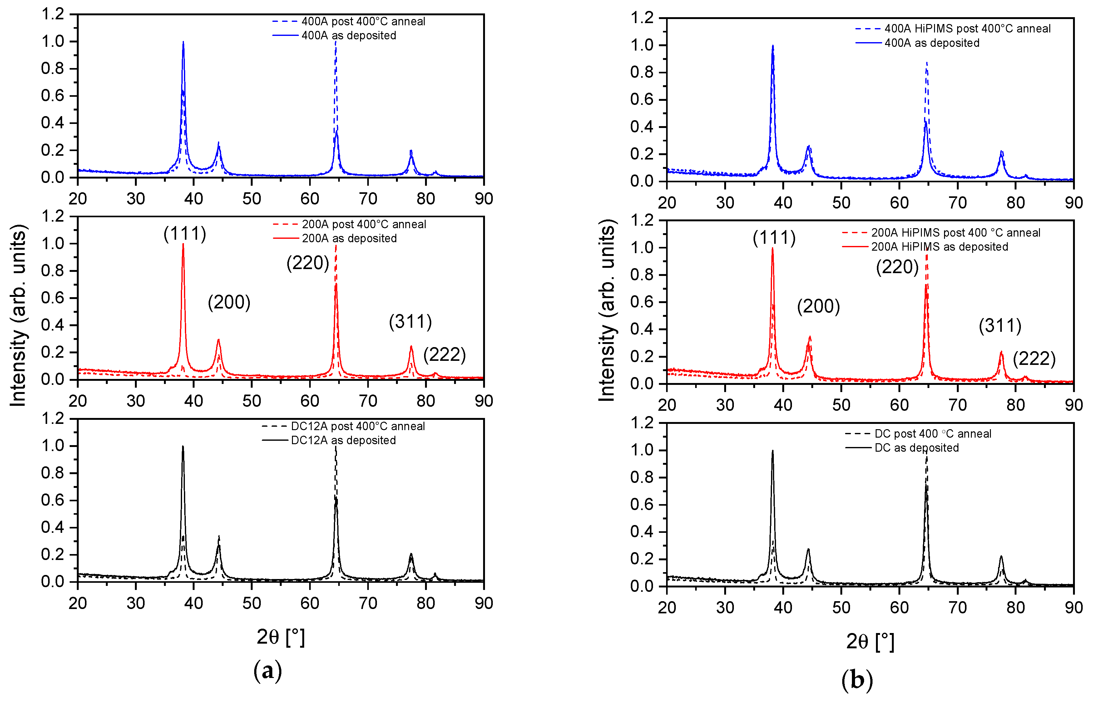 Coatings 09 00593 g004 Coatings 09 00593 g004