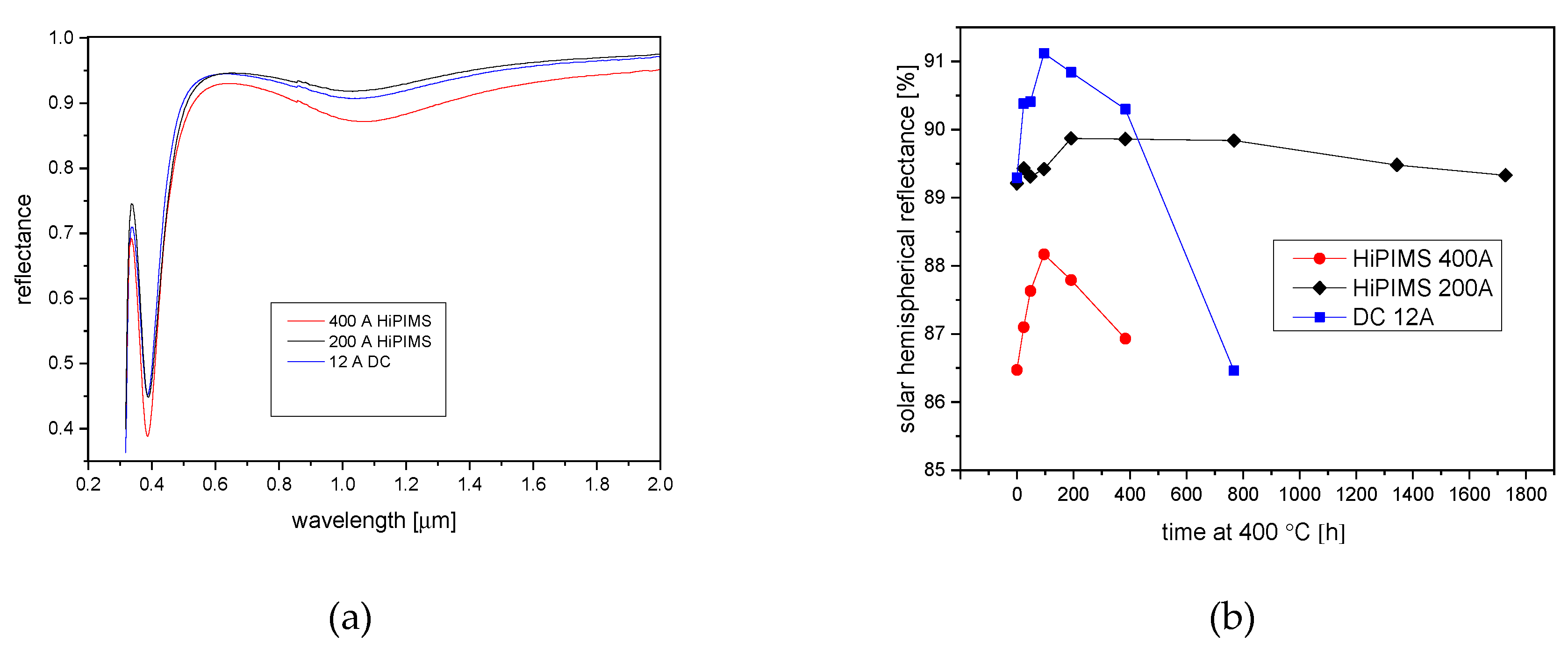Coatings 09 00593 g005 Coatings 09 00593 g005
