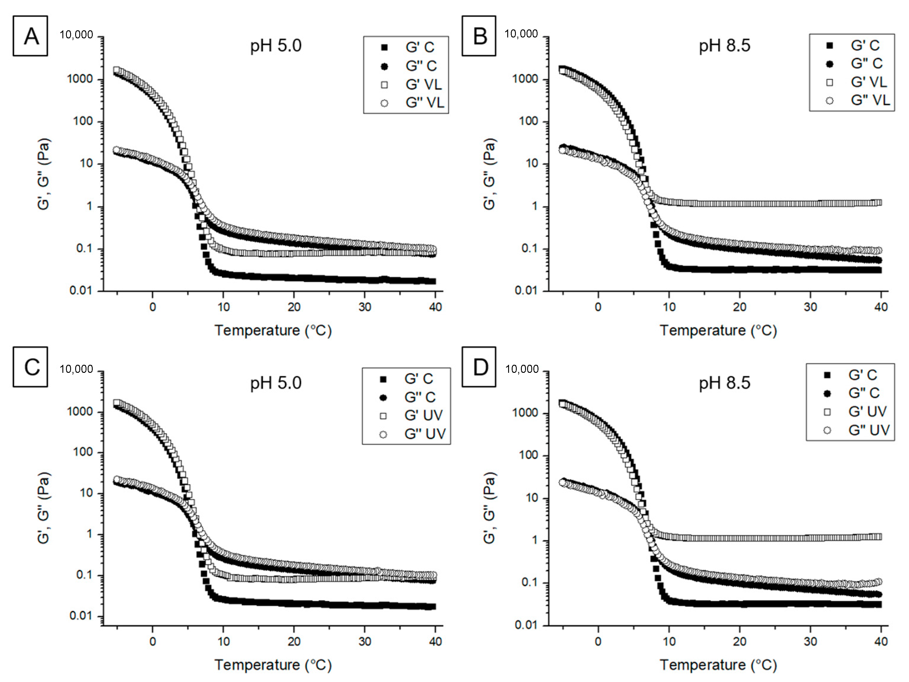 Coatings 09 00595 g002