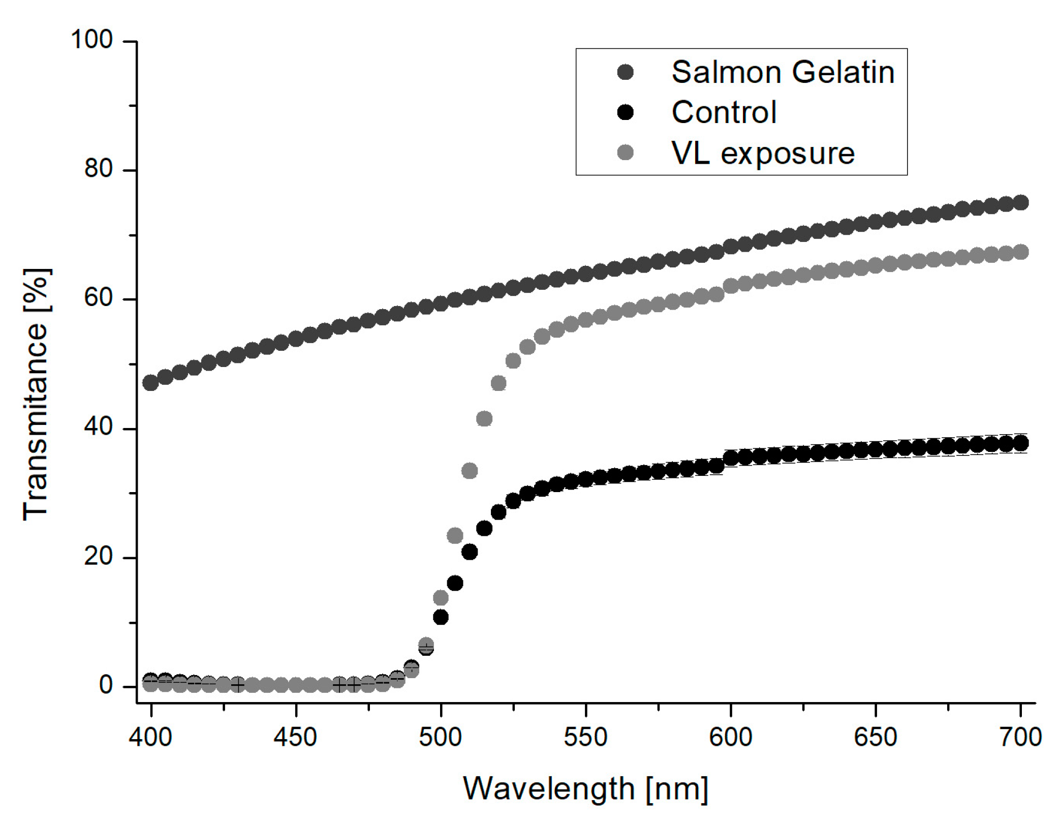 Coatings 09 00595 g005