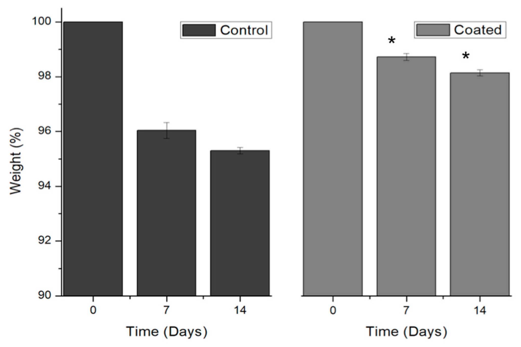 Coatings 09 00595 g006