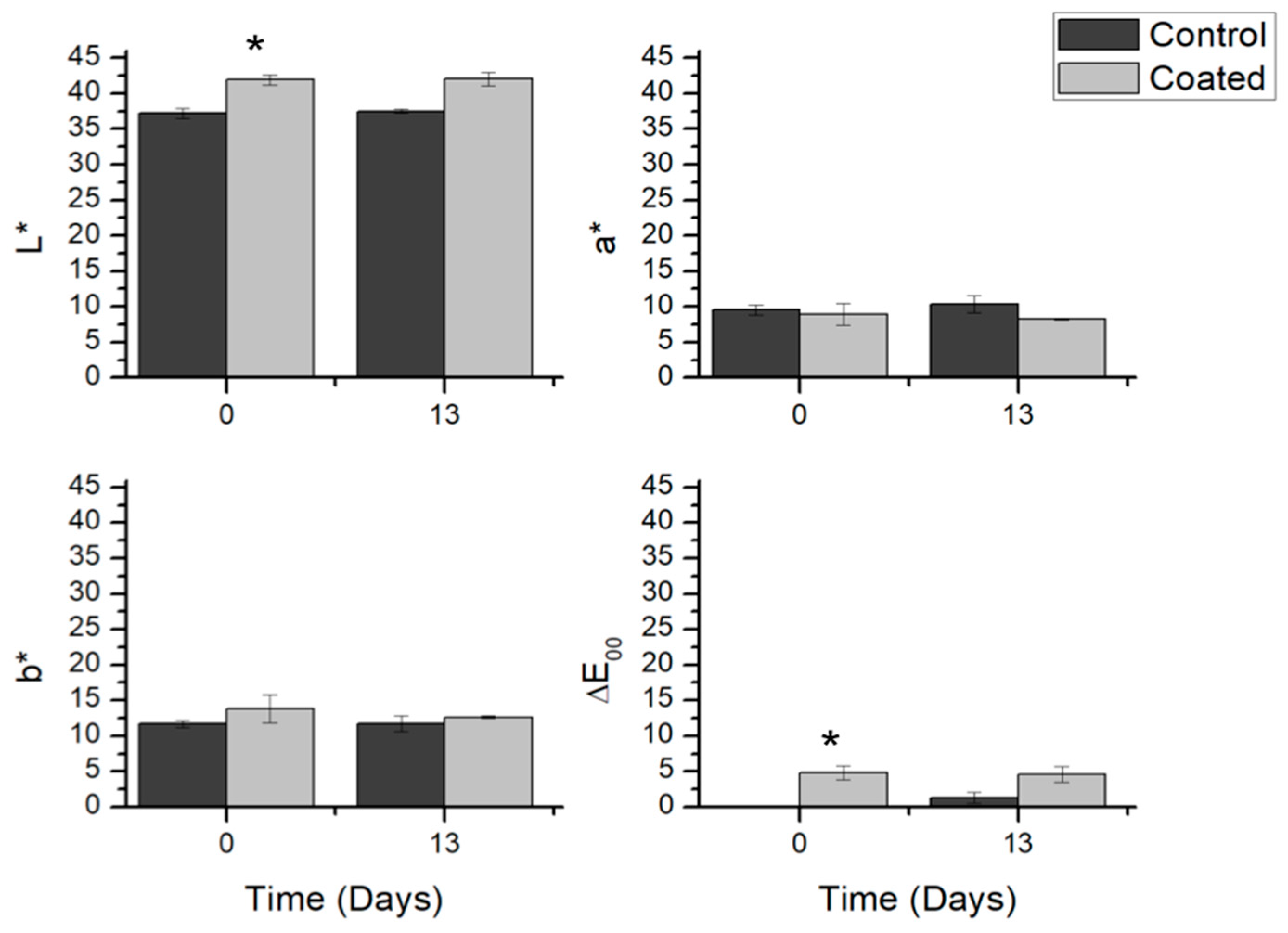 Coatings 09 00595 g007