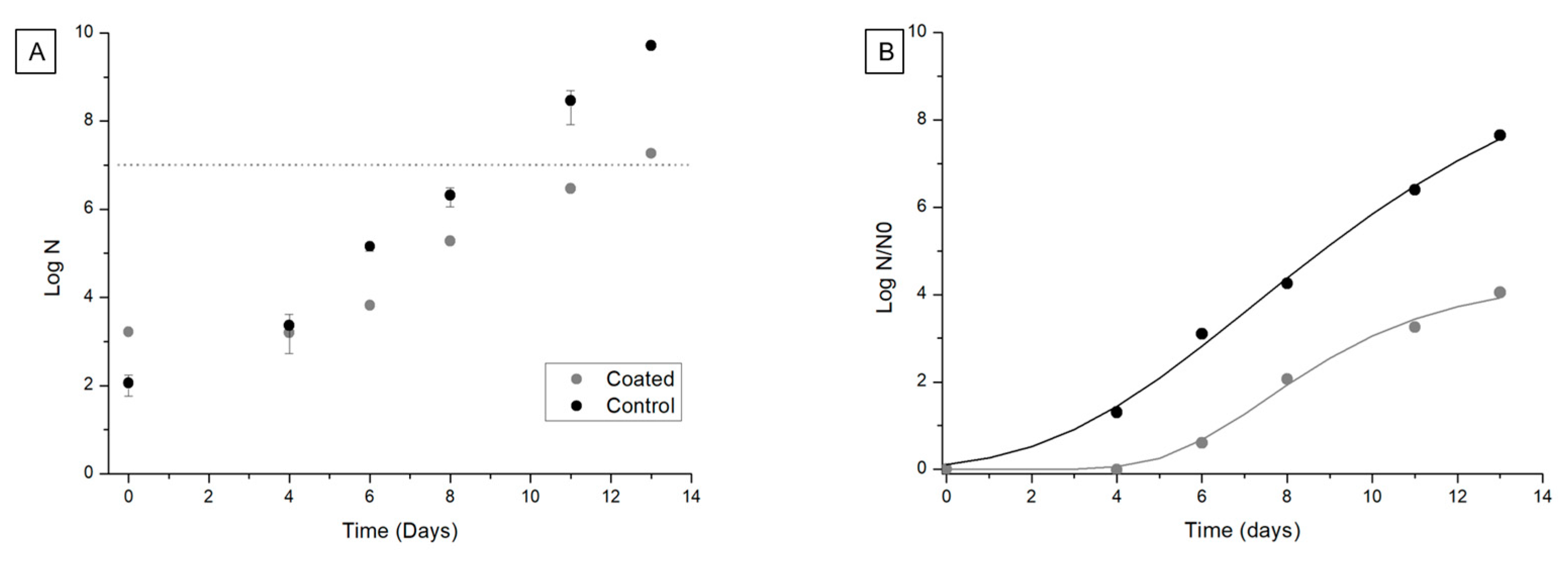 Coatings 09 00595 g008