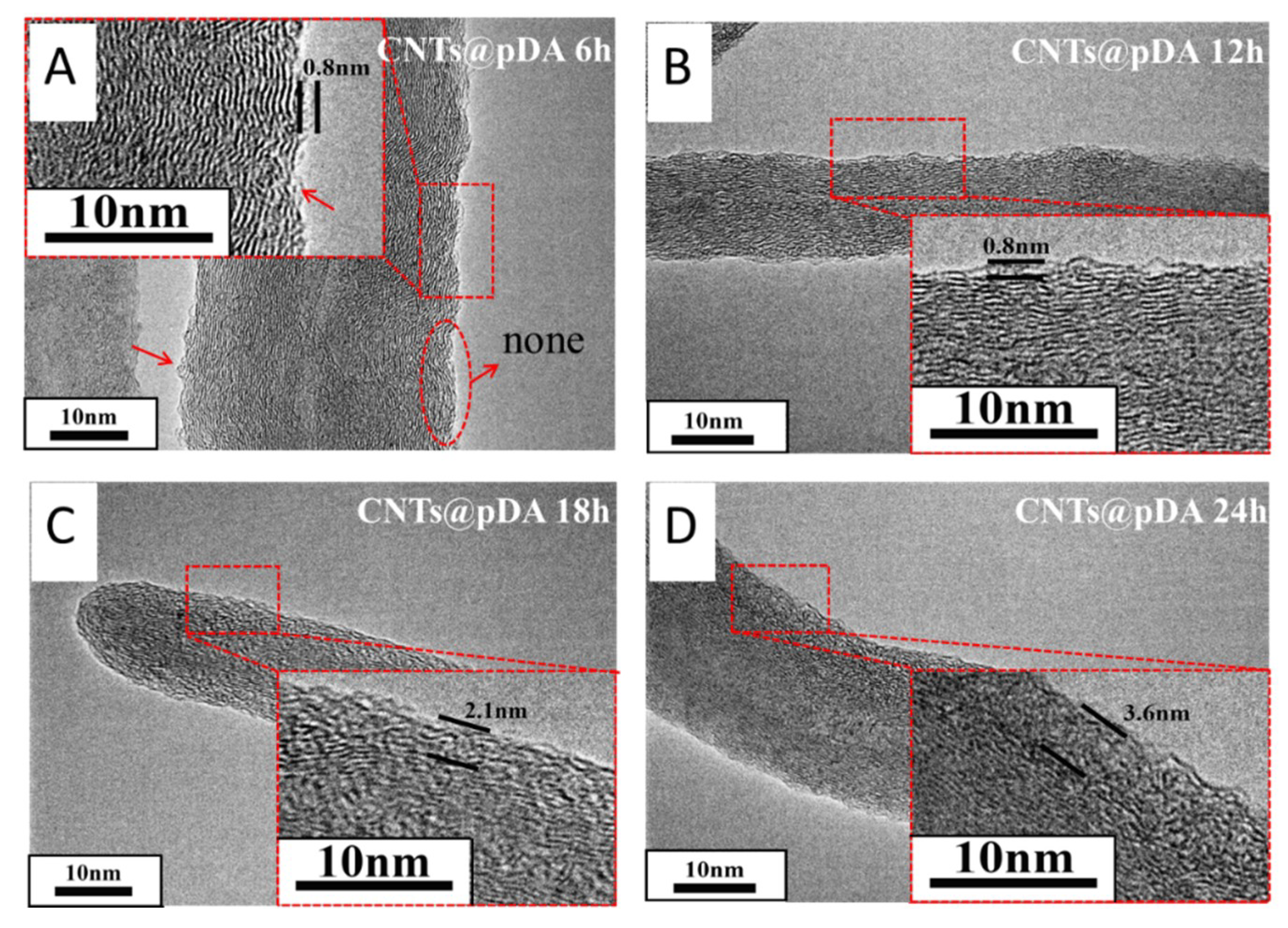 Coatings 09 00596 g002