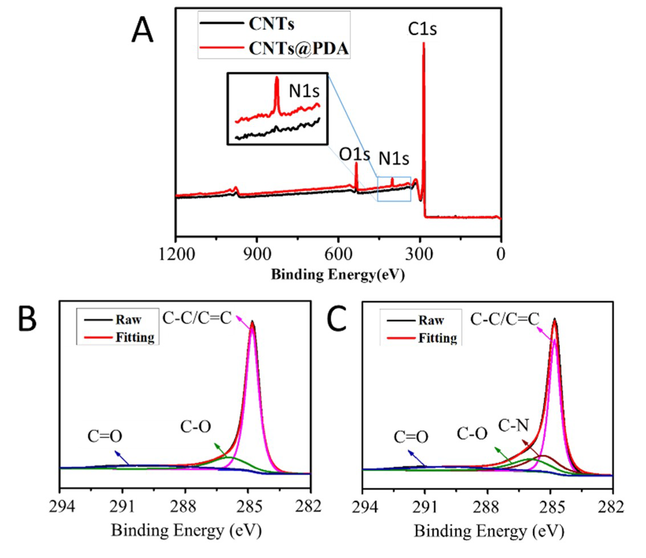 Coatings 09 00596 g003