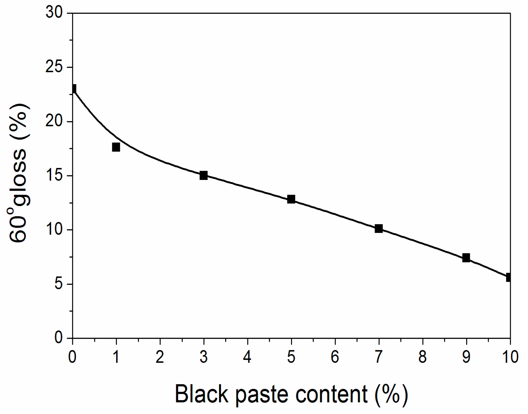 Coatings 09 00597 g001