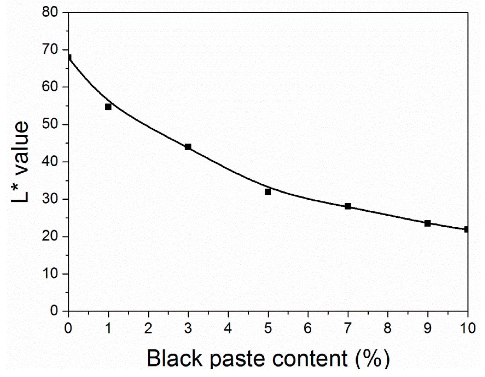 Coatings 09 00597 g002