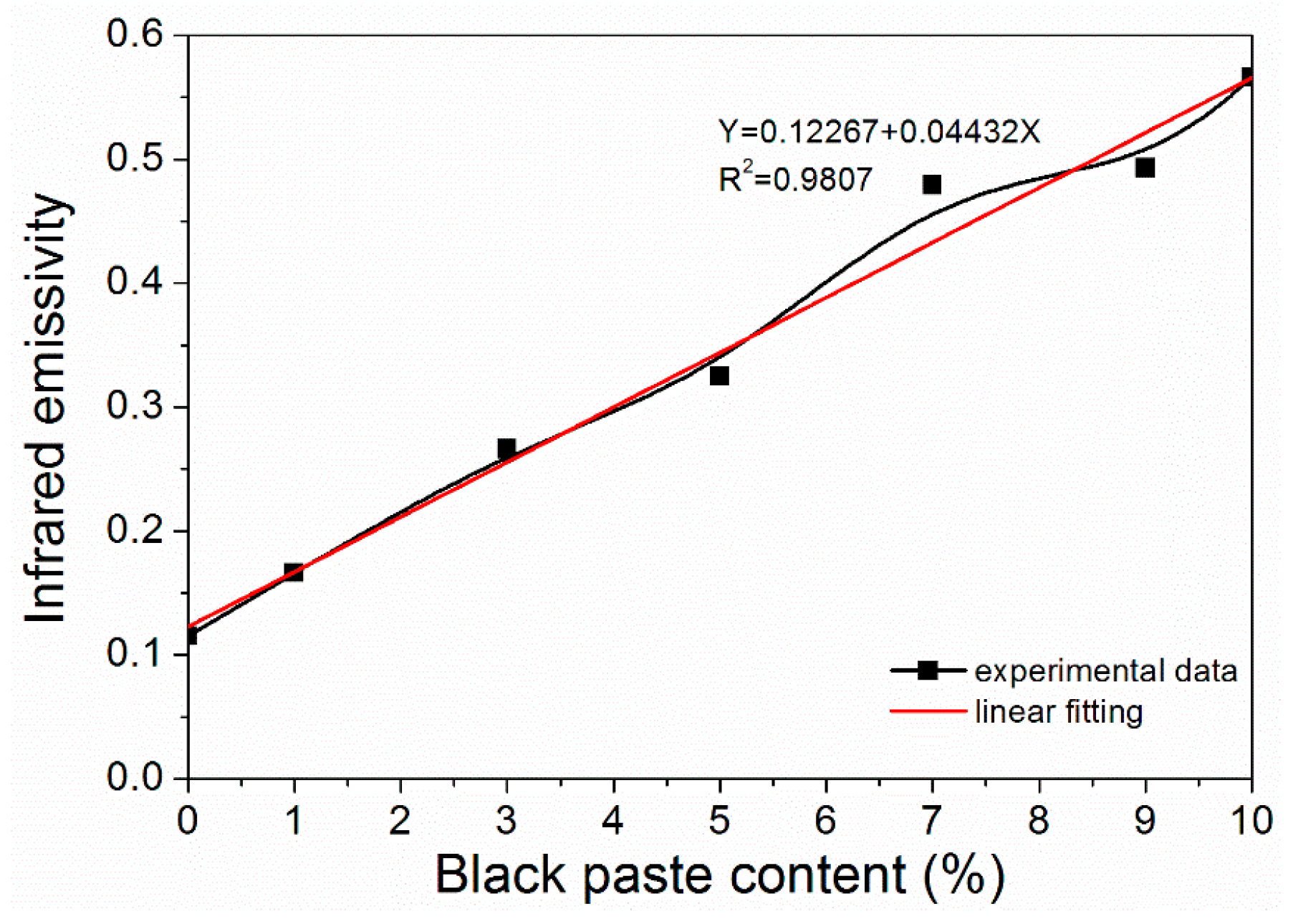 Coatings 09 00597 g003