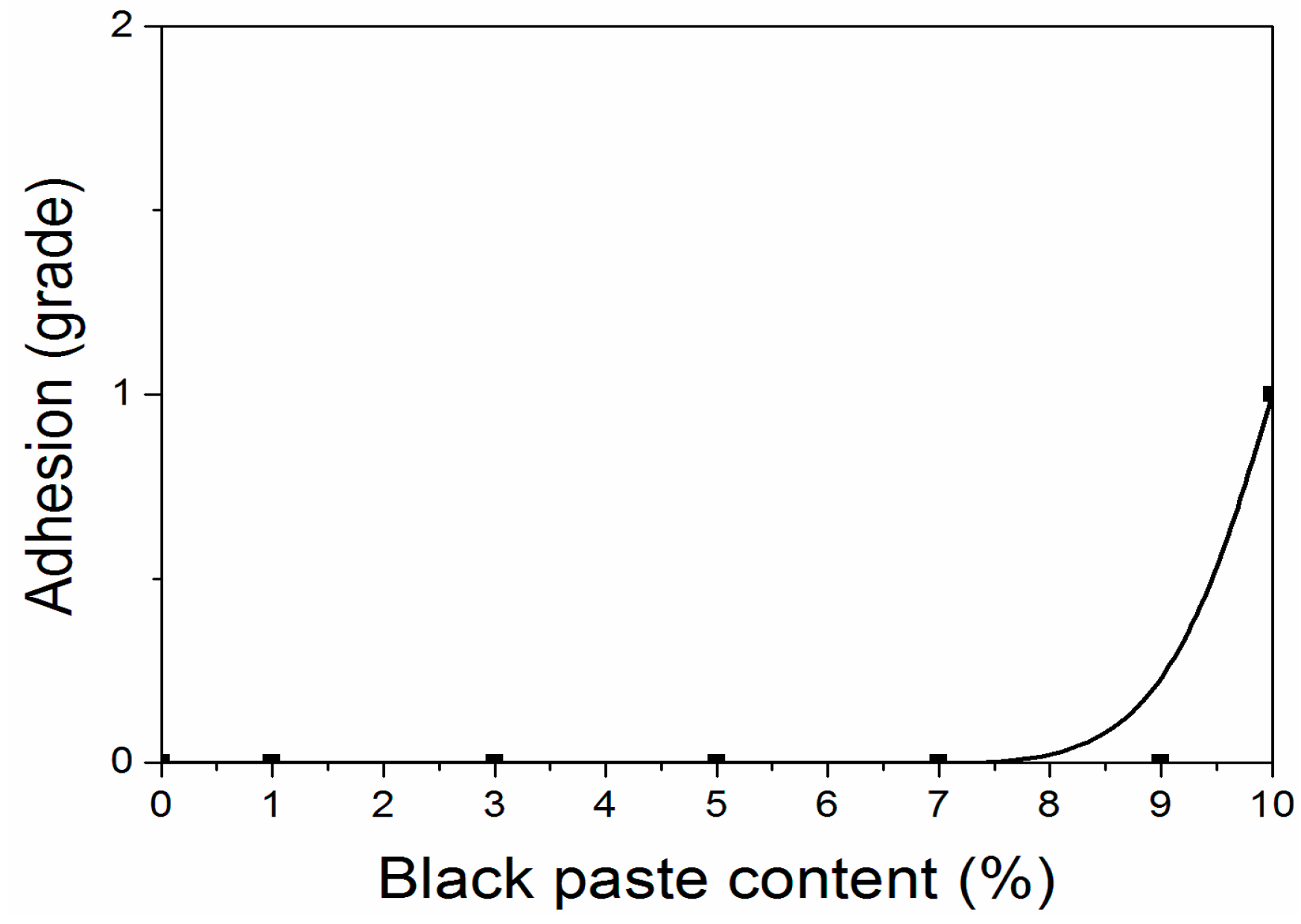 Coatings 09 00597 g004