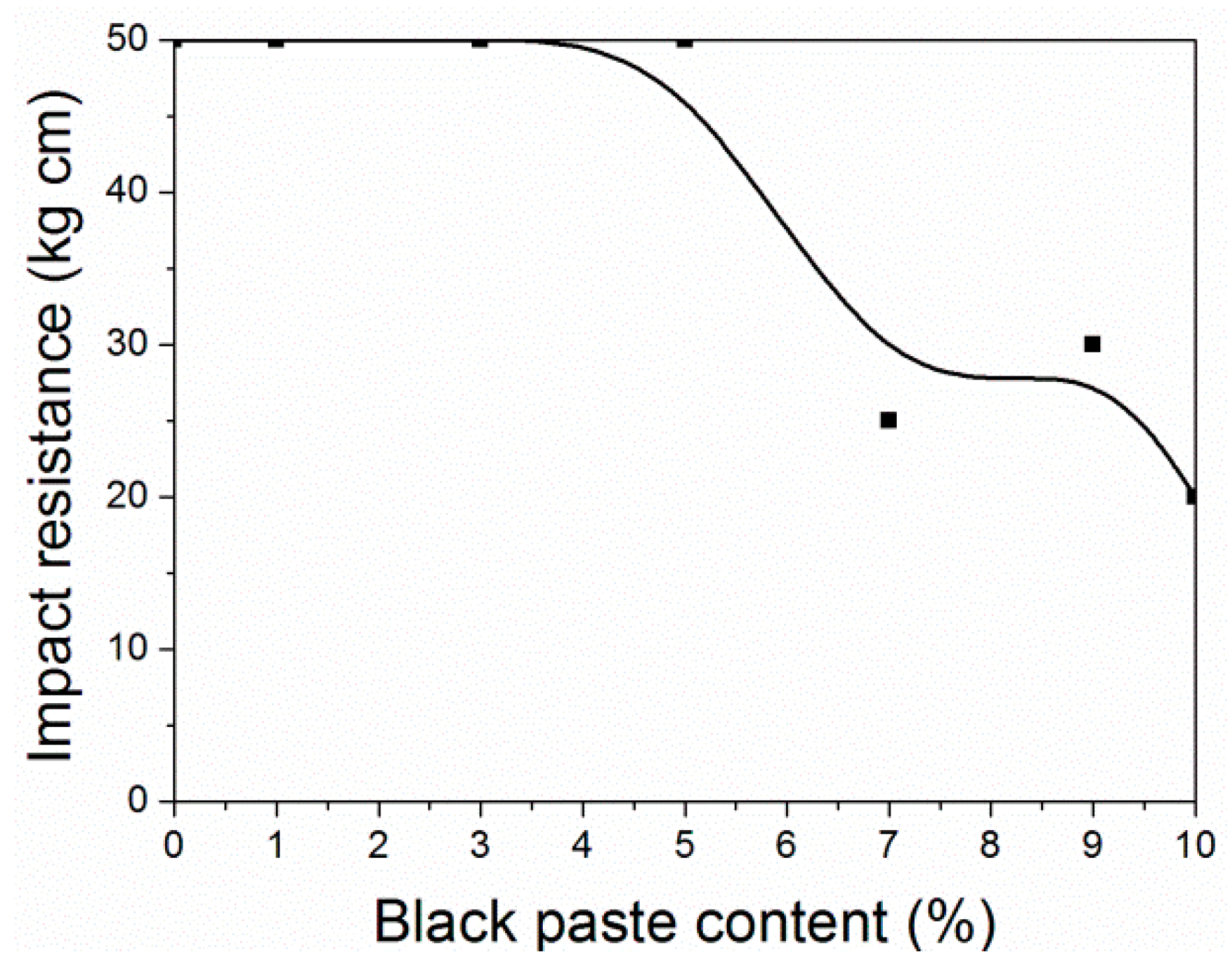Coatings 09 00597 g006