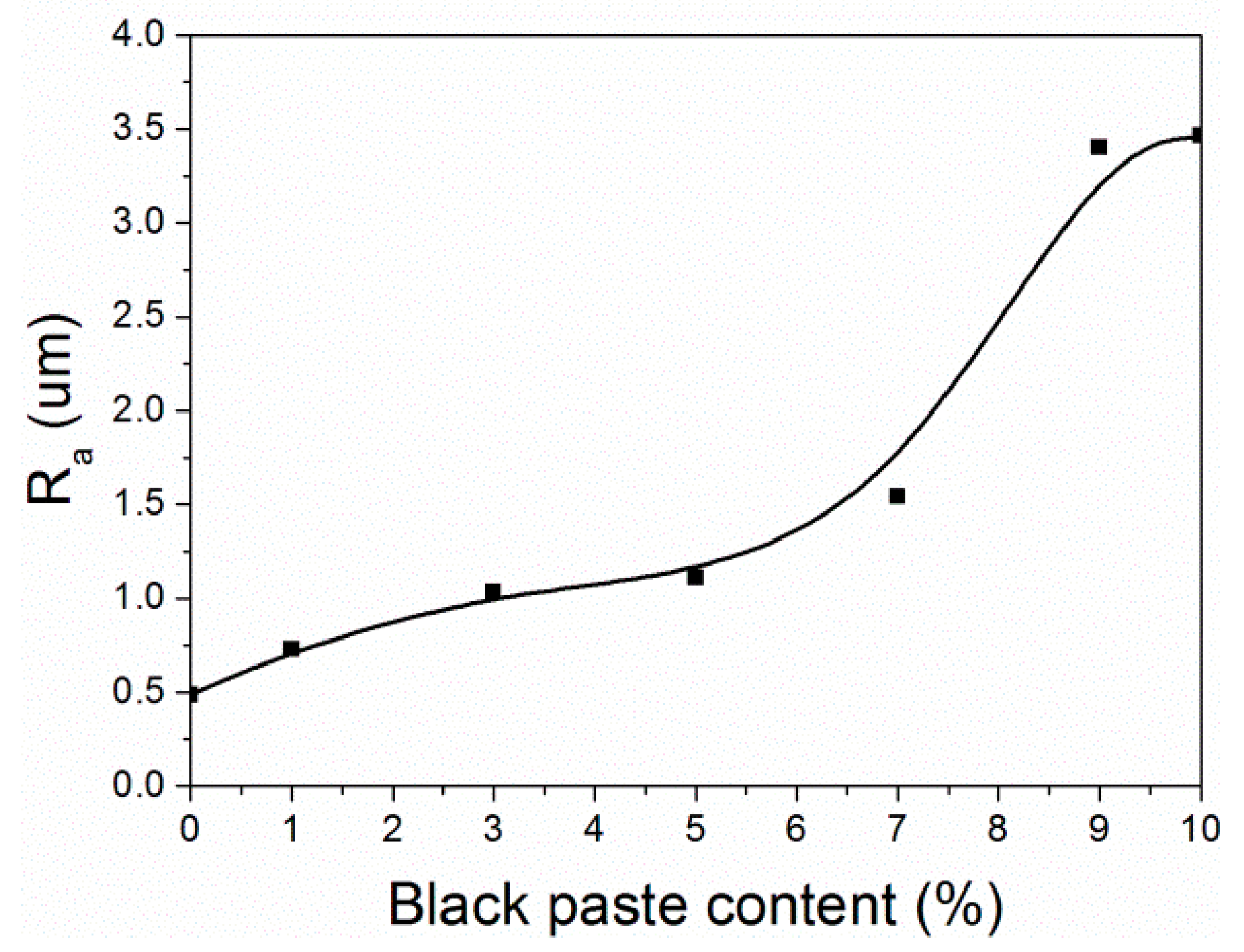 Coatings 09 00597 g008