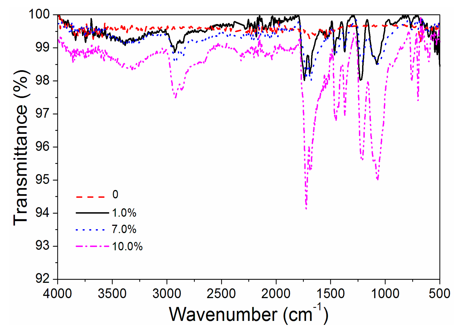 Coatings 09 00597 g009