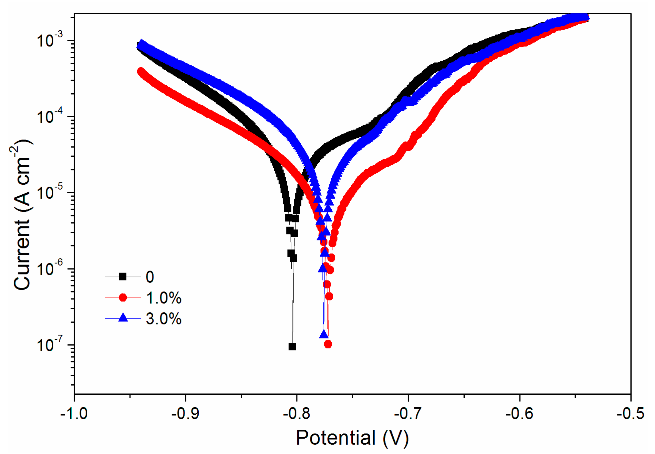 Coatings 09 00597 g010