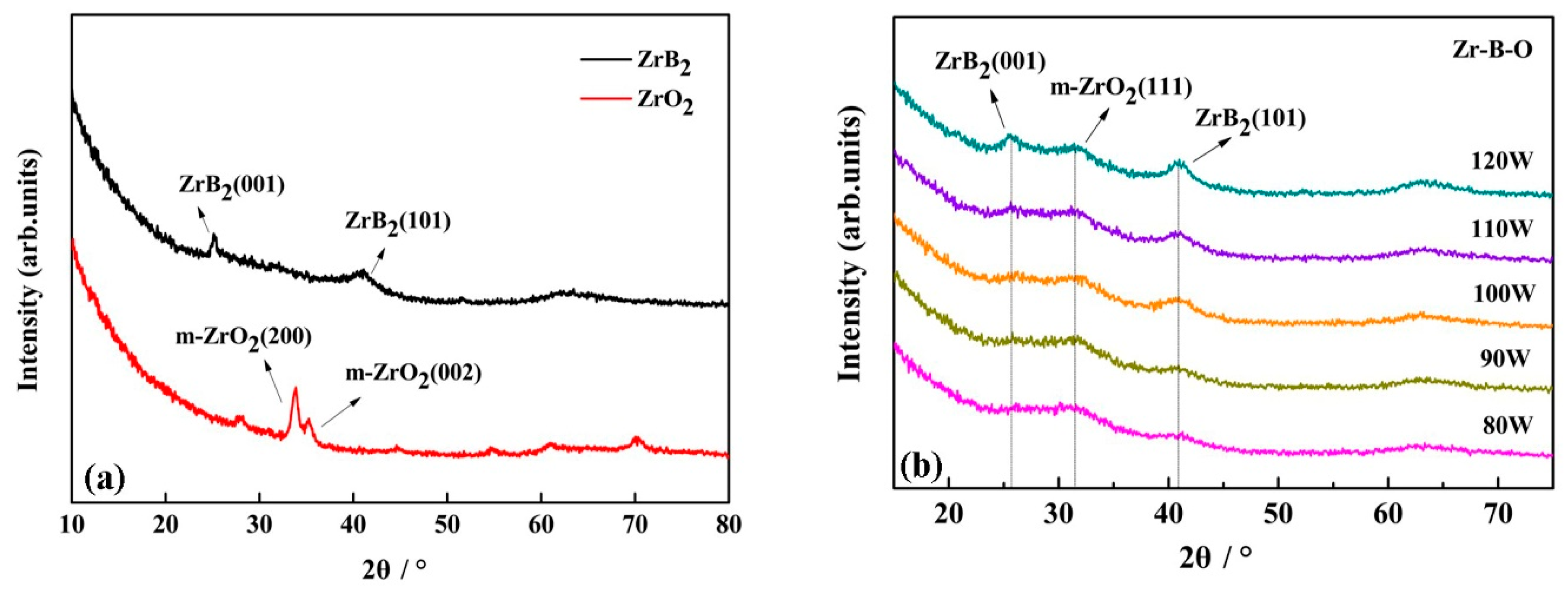 Coatings 09 00611 g003