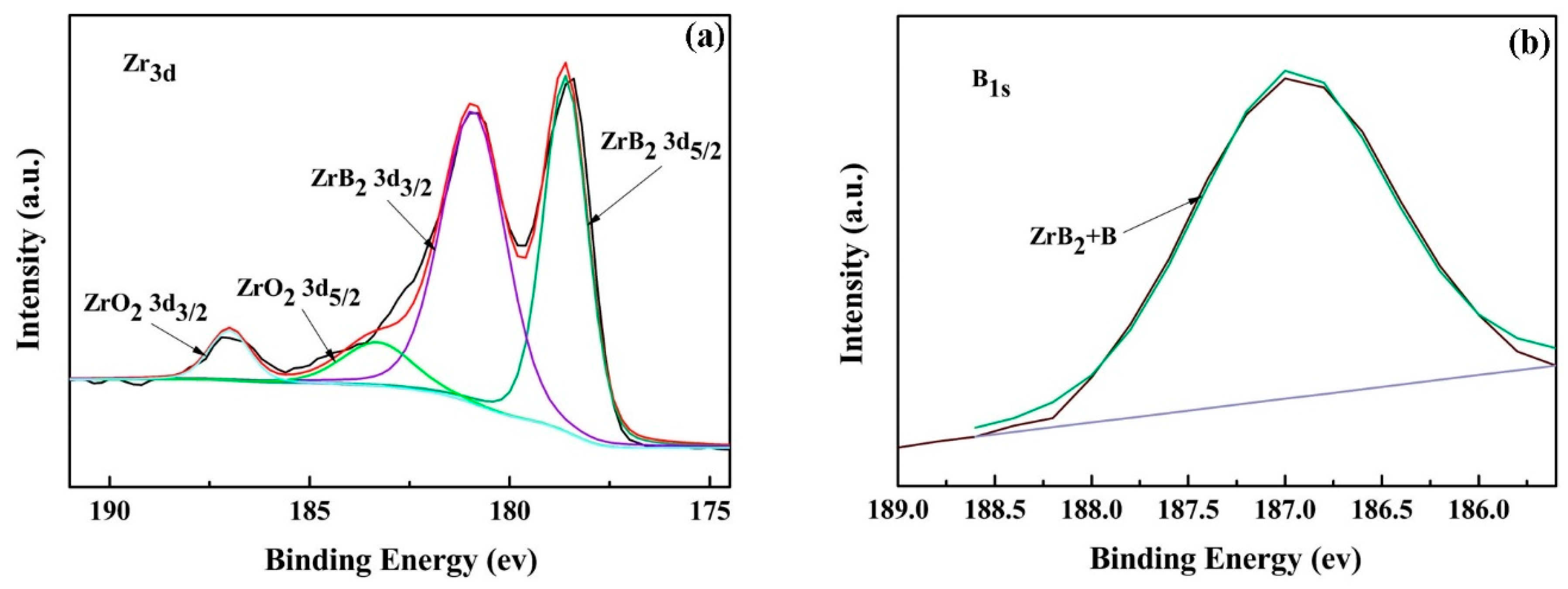 Coatings 09 00611 g004