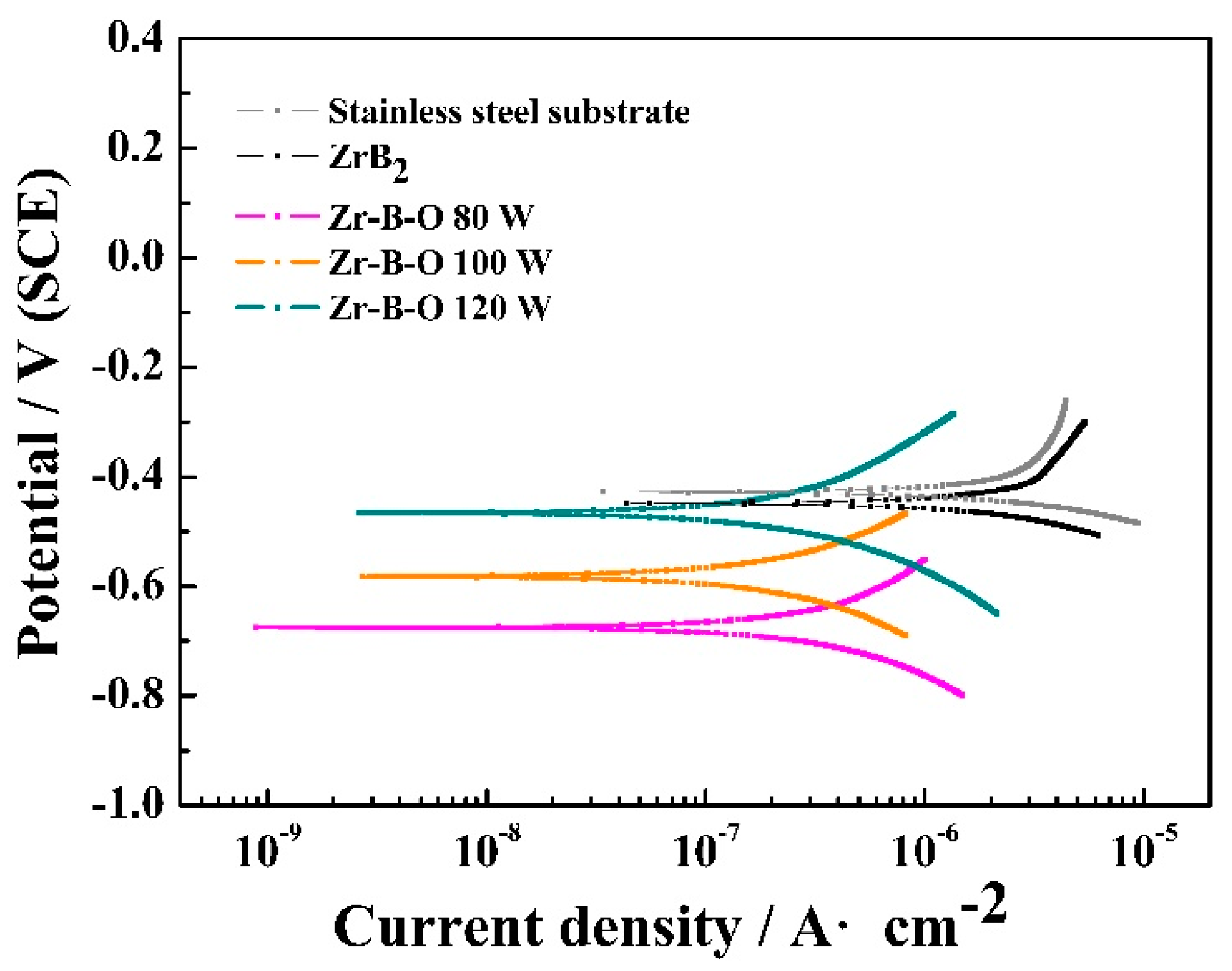 Coatings 09 00611 g009