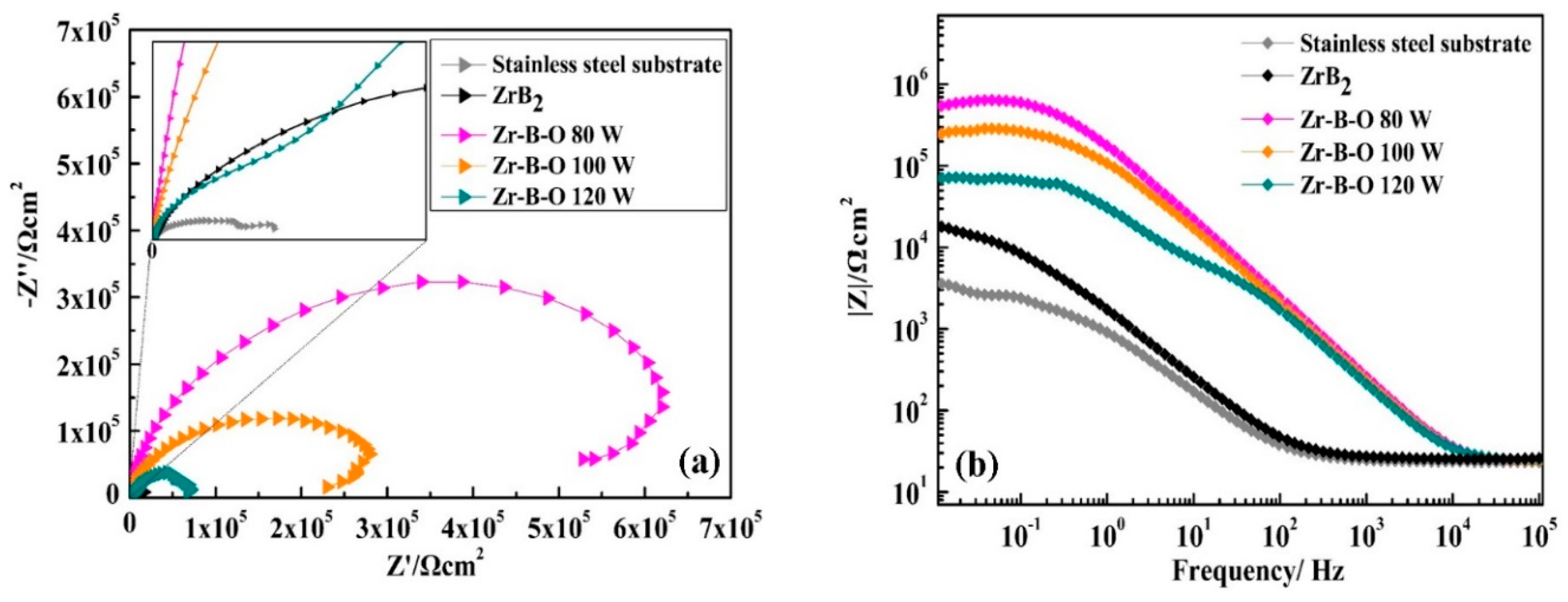Coatings 09 00611 g010