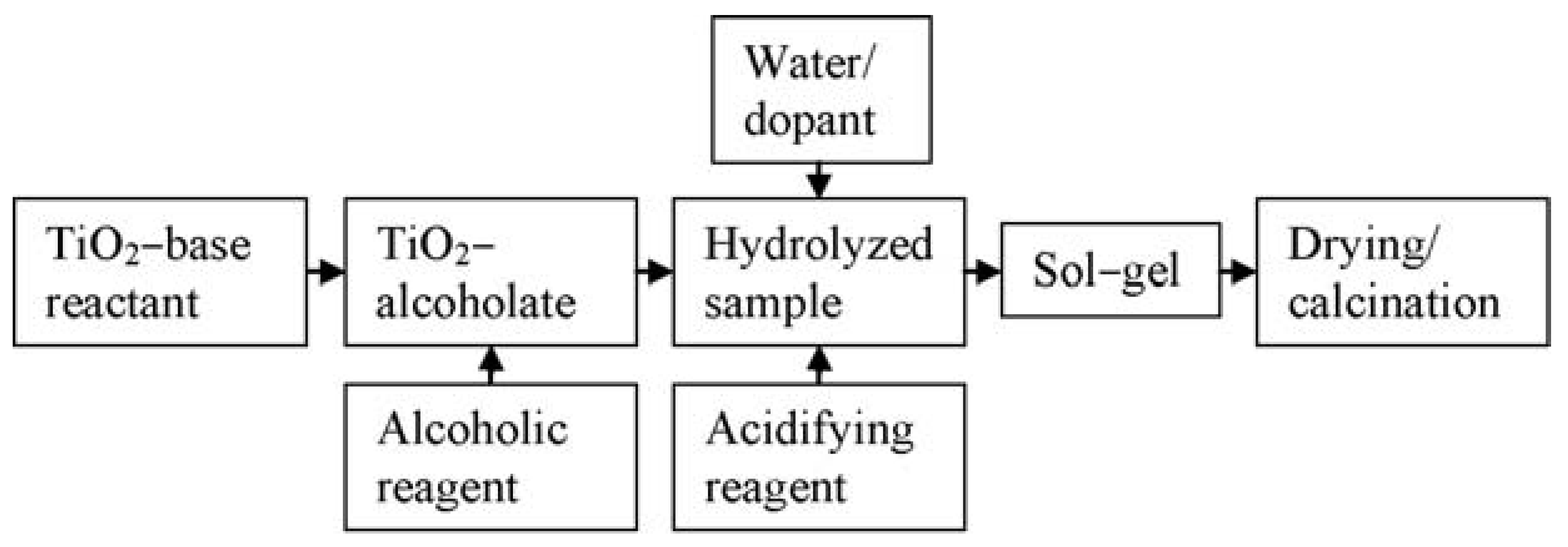 Coatings 09 00613 g003