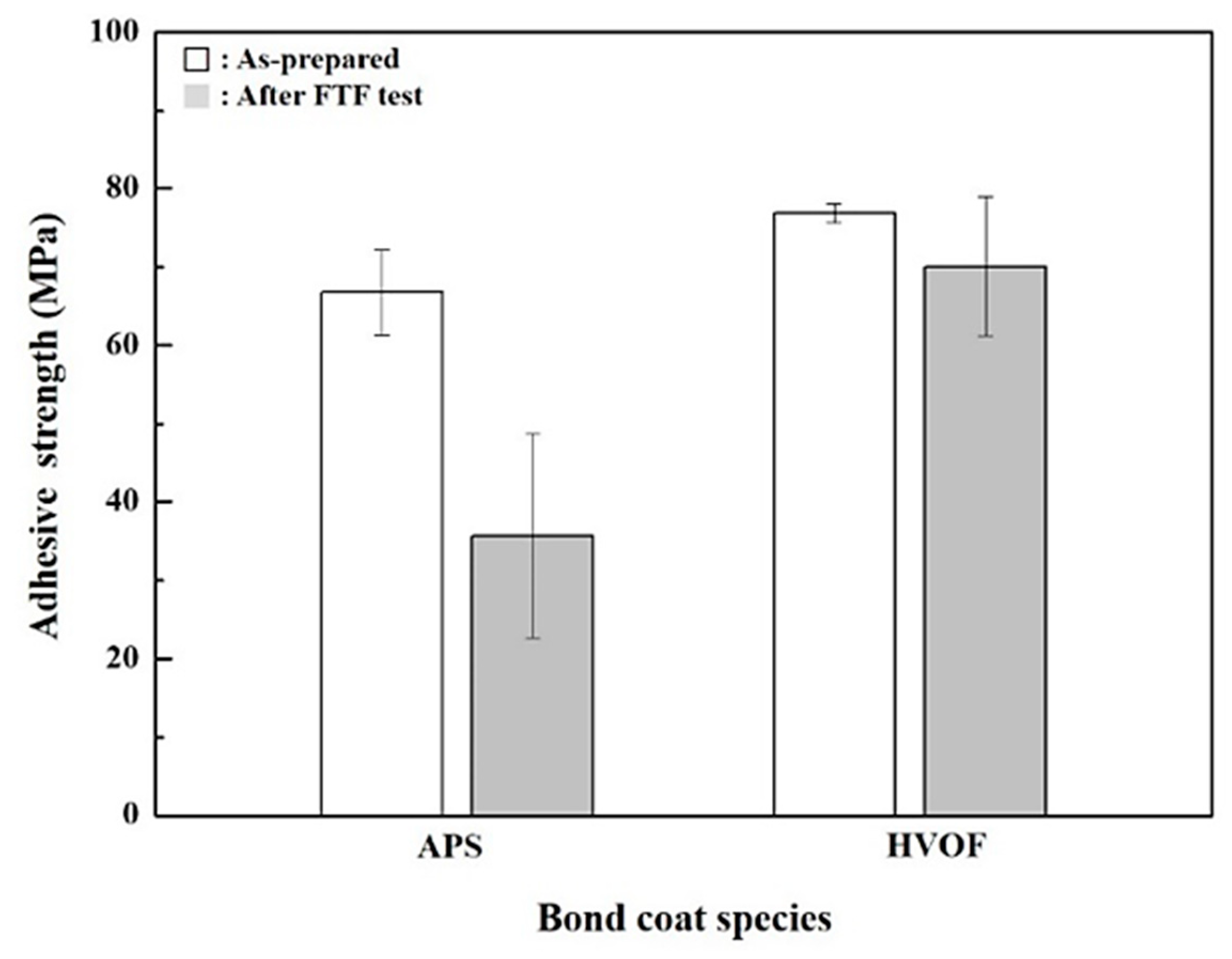 Coatings 09 00626 g007