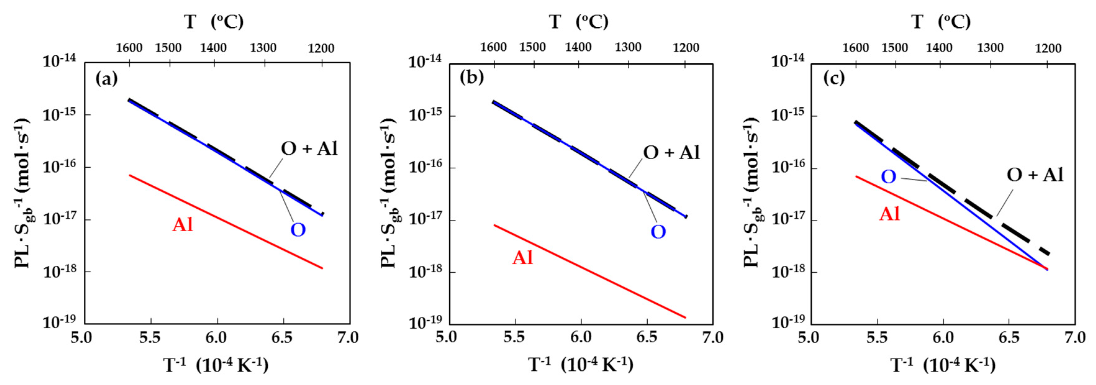Coatings 09 00630 g002