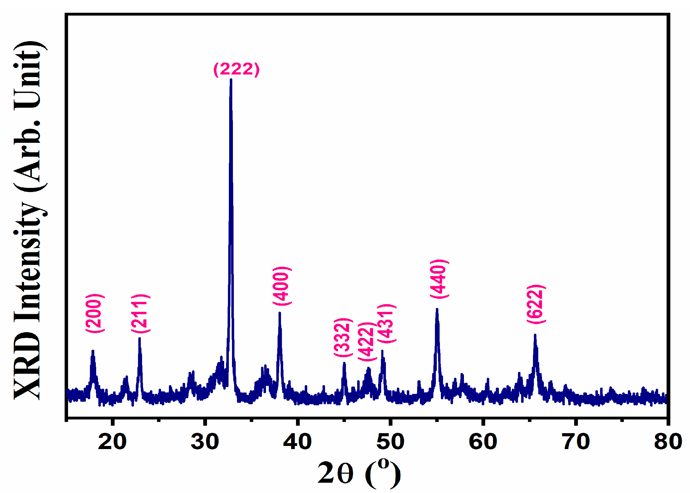 Coatings 09 00631 g002