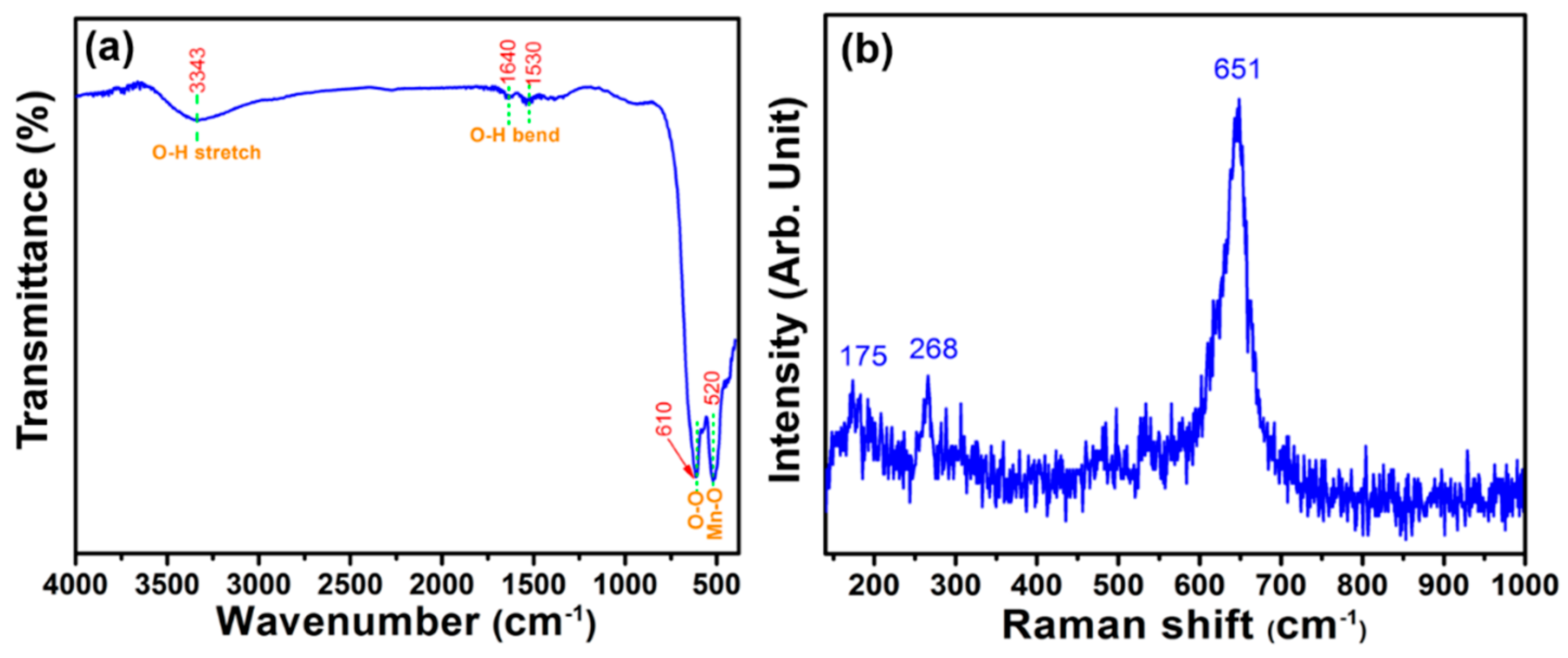 Coatings 09 00631 g003