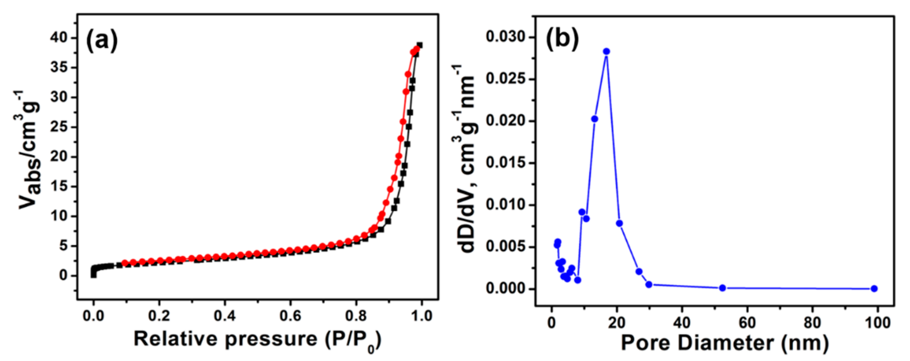Coatings 09 00631 g006