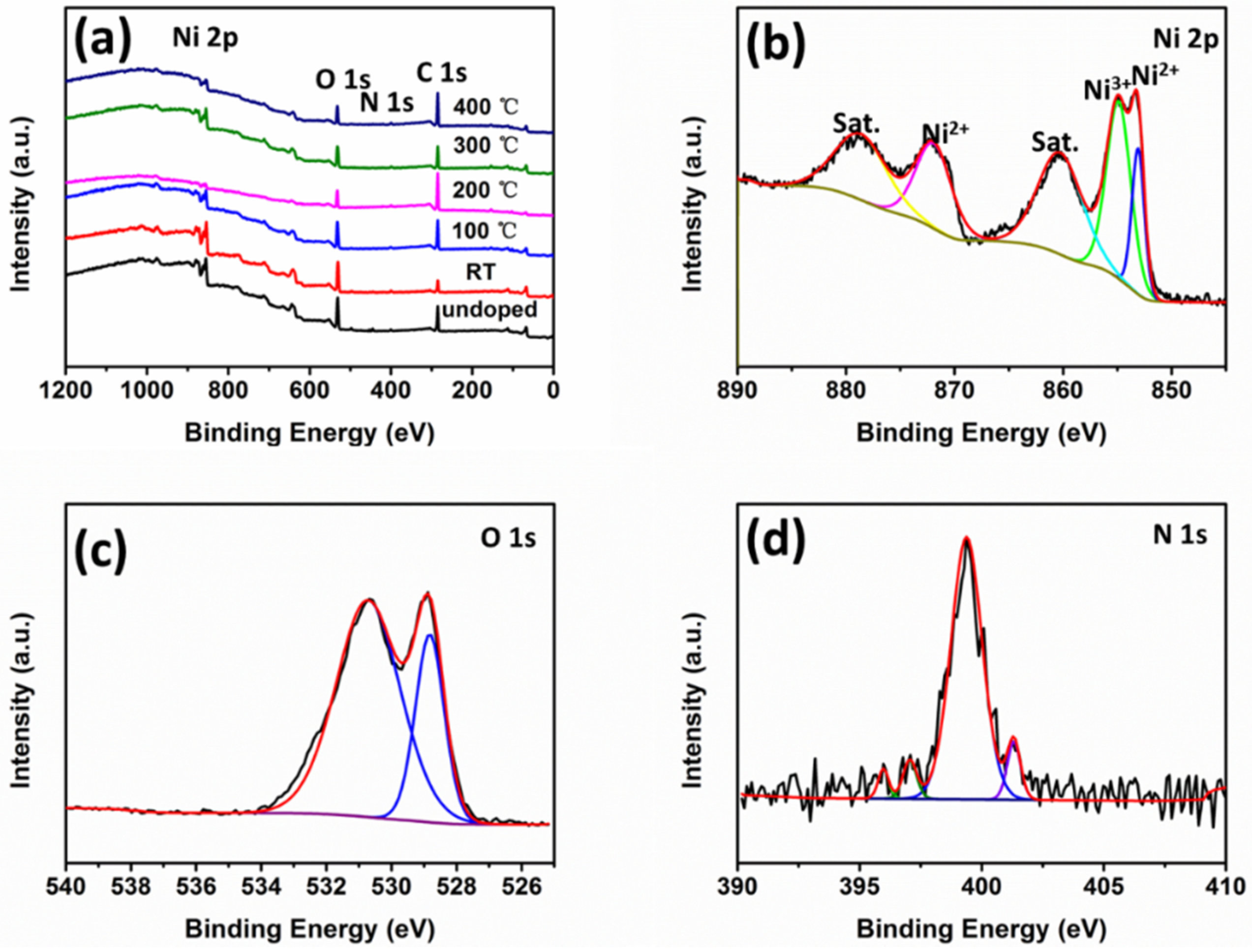 Coatings 09 00634 g006