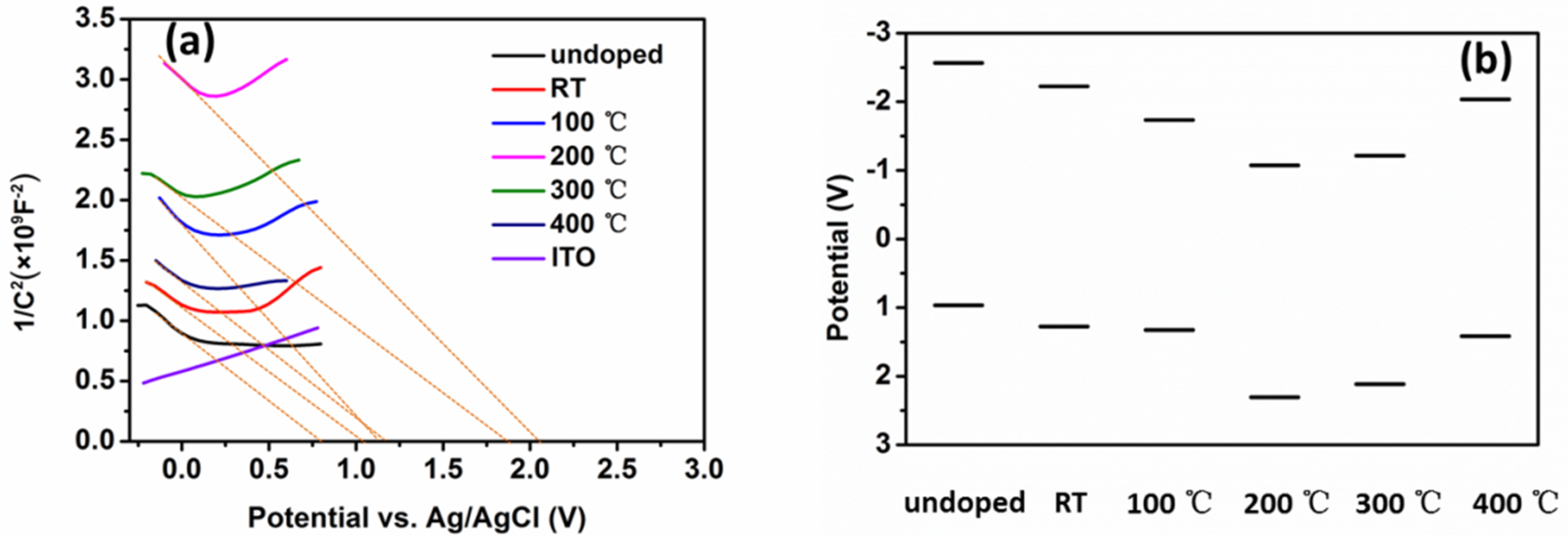 Coatings 09 00634 g009