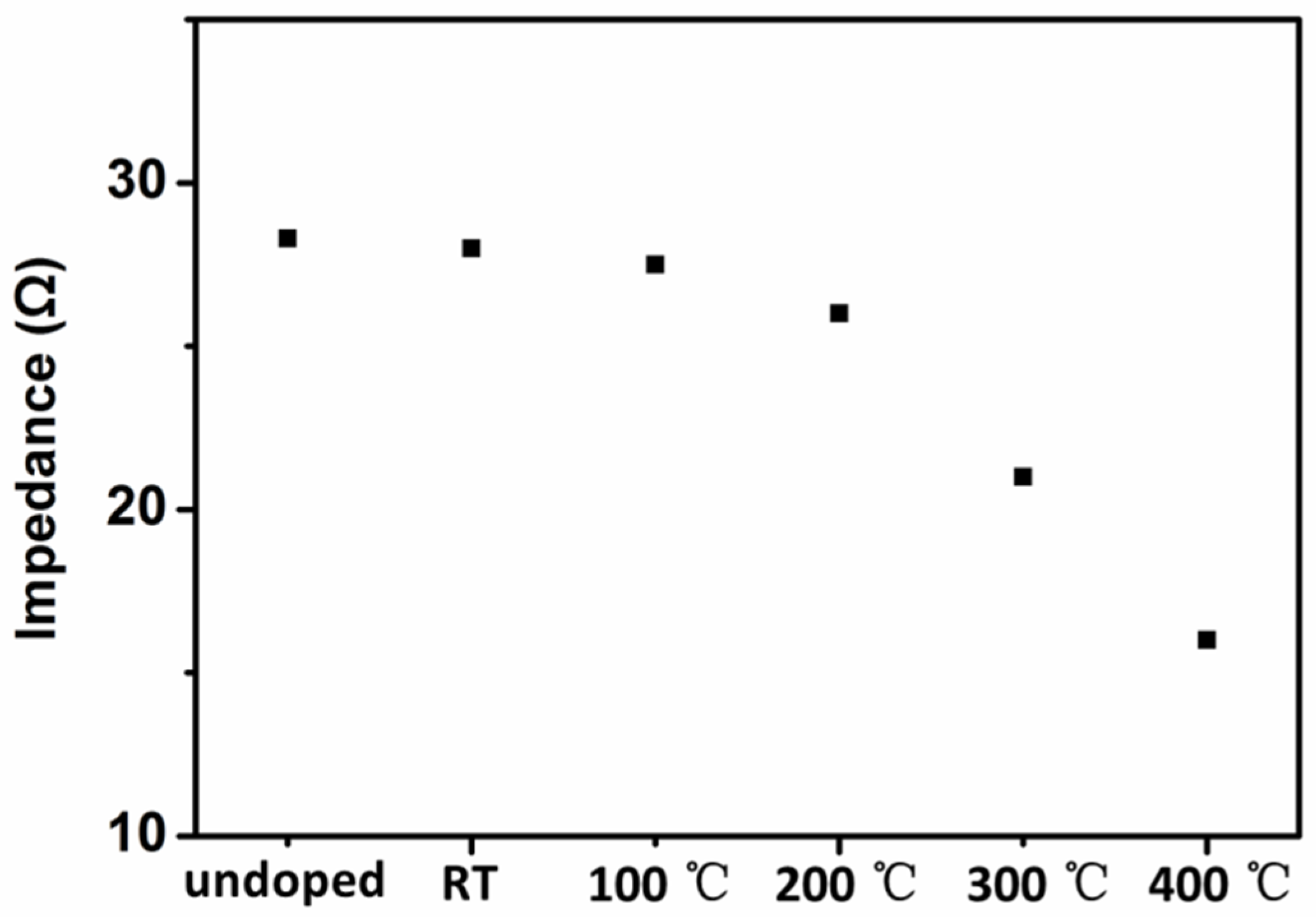 Coatings 09 00634 g010