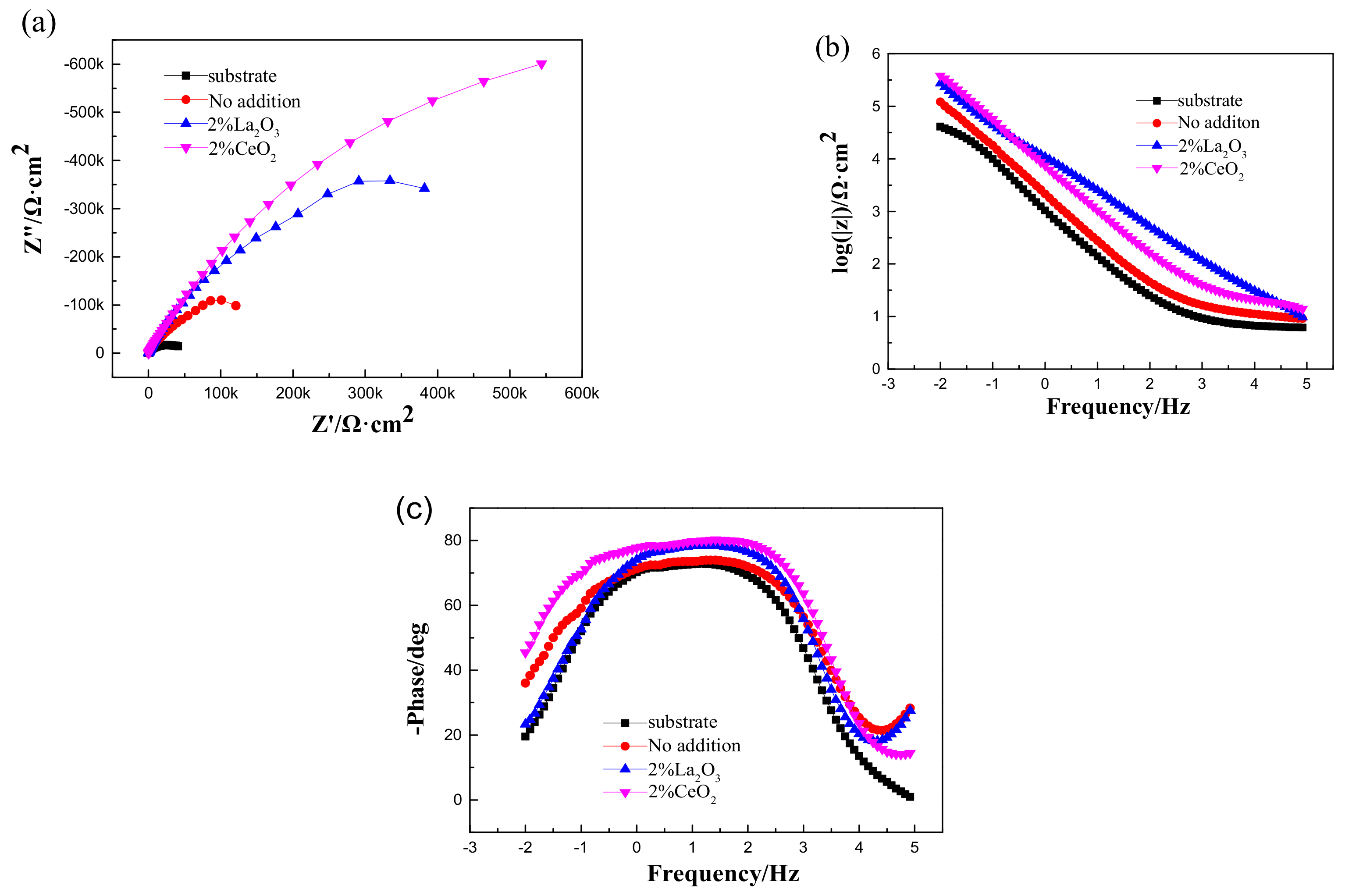 Coatings 09 00636 g007