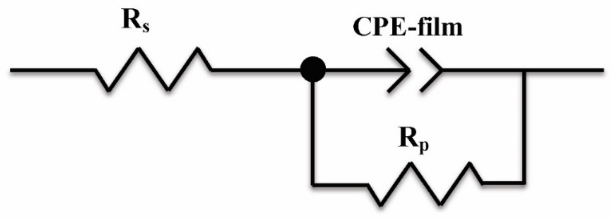 Coatings 09 00636 g008