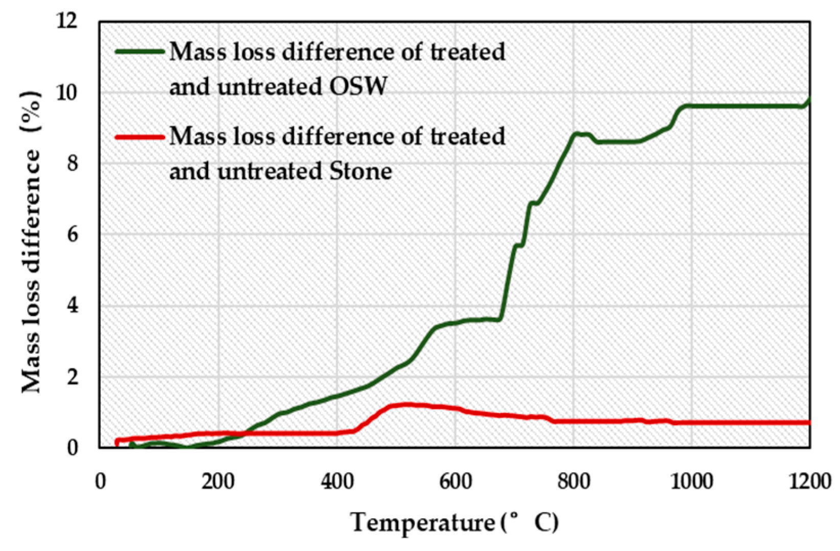 Coatings 09 00637 g013