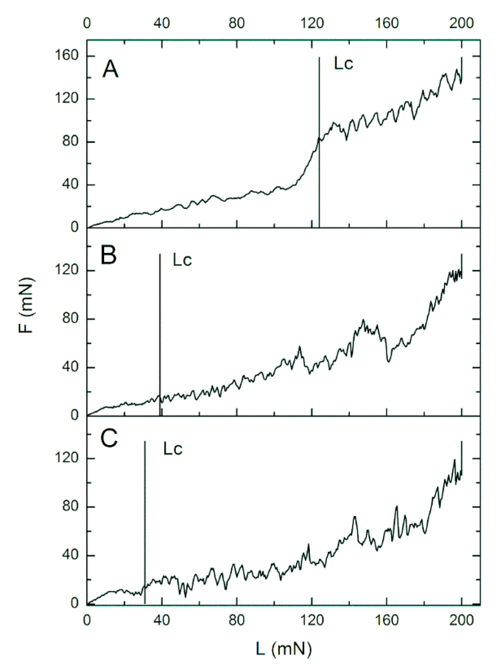 Coatings 09 00643 g006