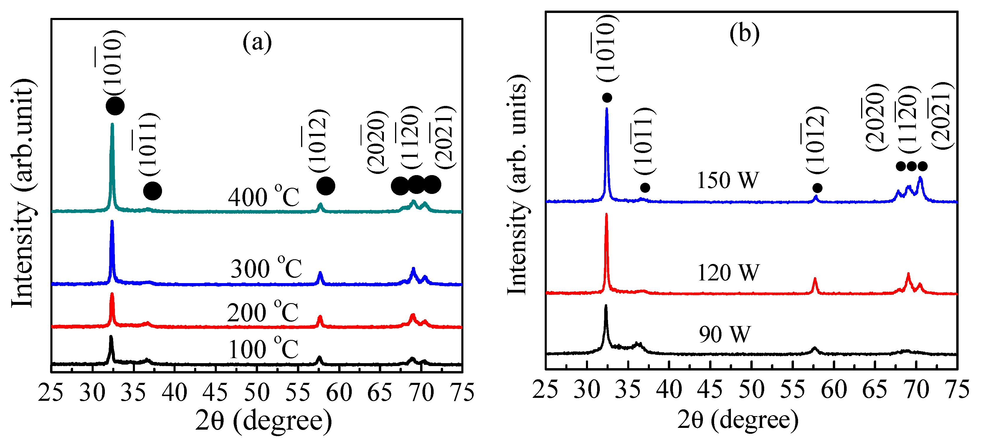 Coatings 09 00645 g003