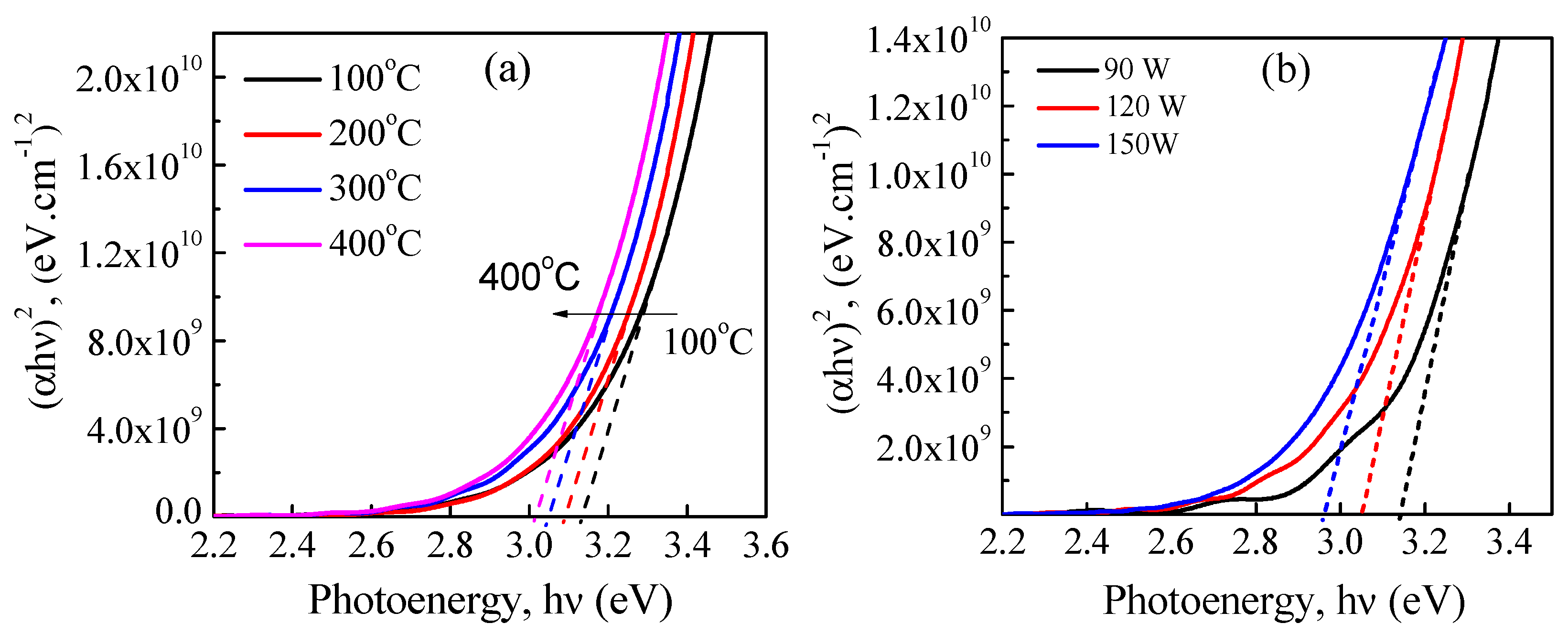 Coatings 09 00645 g004