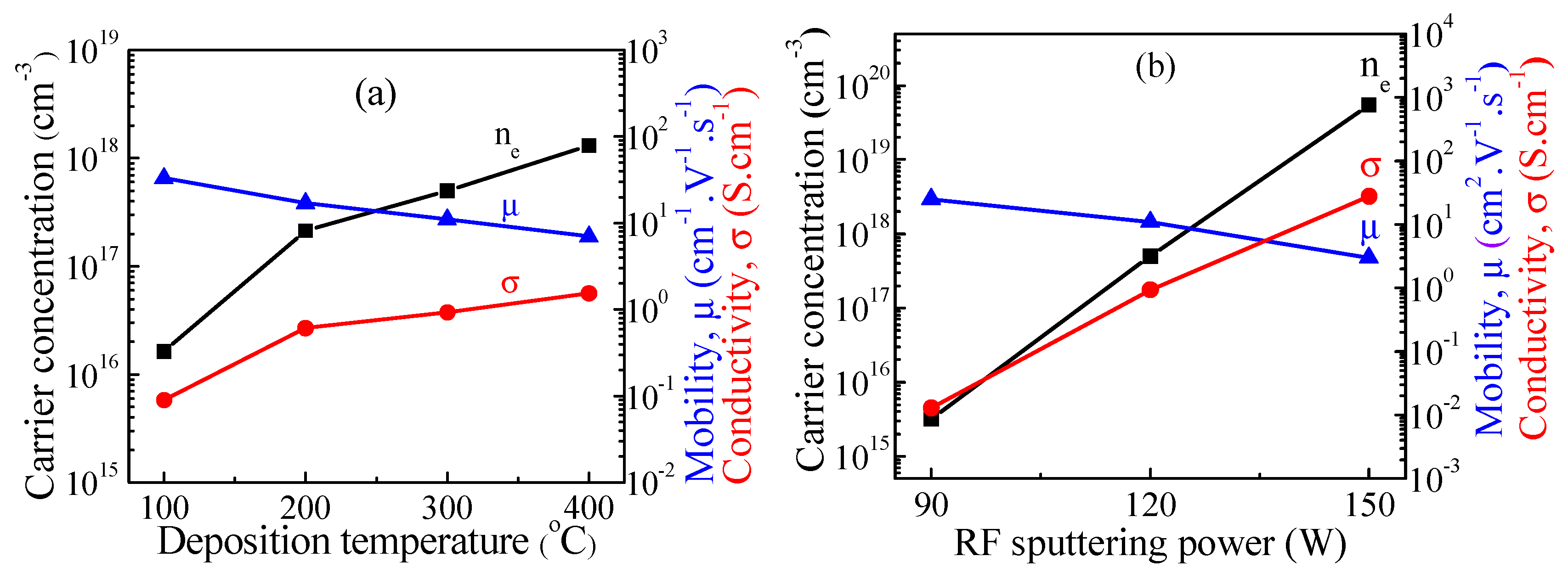 Coatings 09 00645 g005