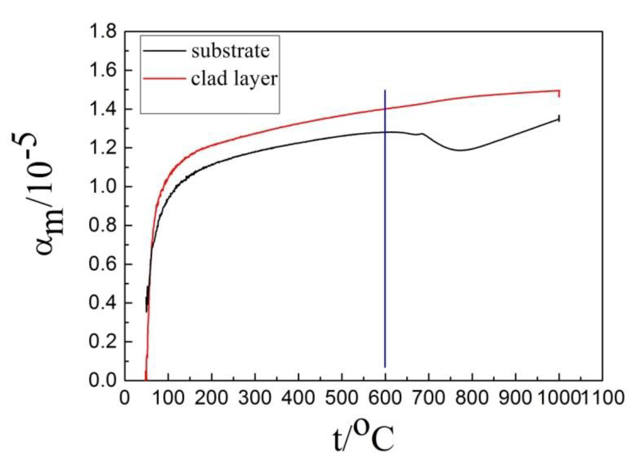 Coatings 09 00646 g007