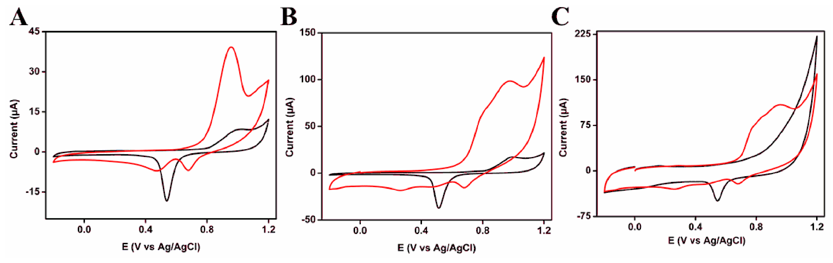 Coatings 09 00652 g002