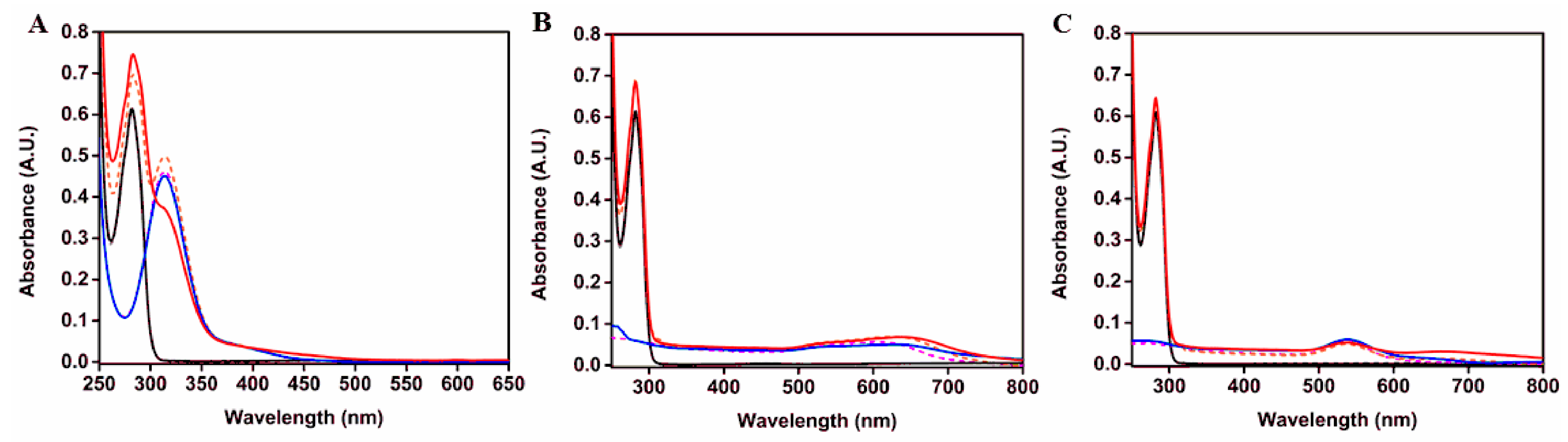 Coatings 09 00652 g003