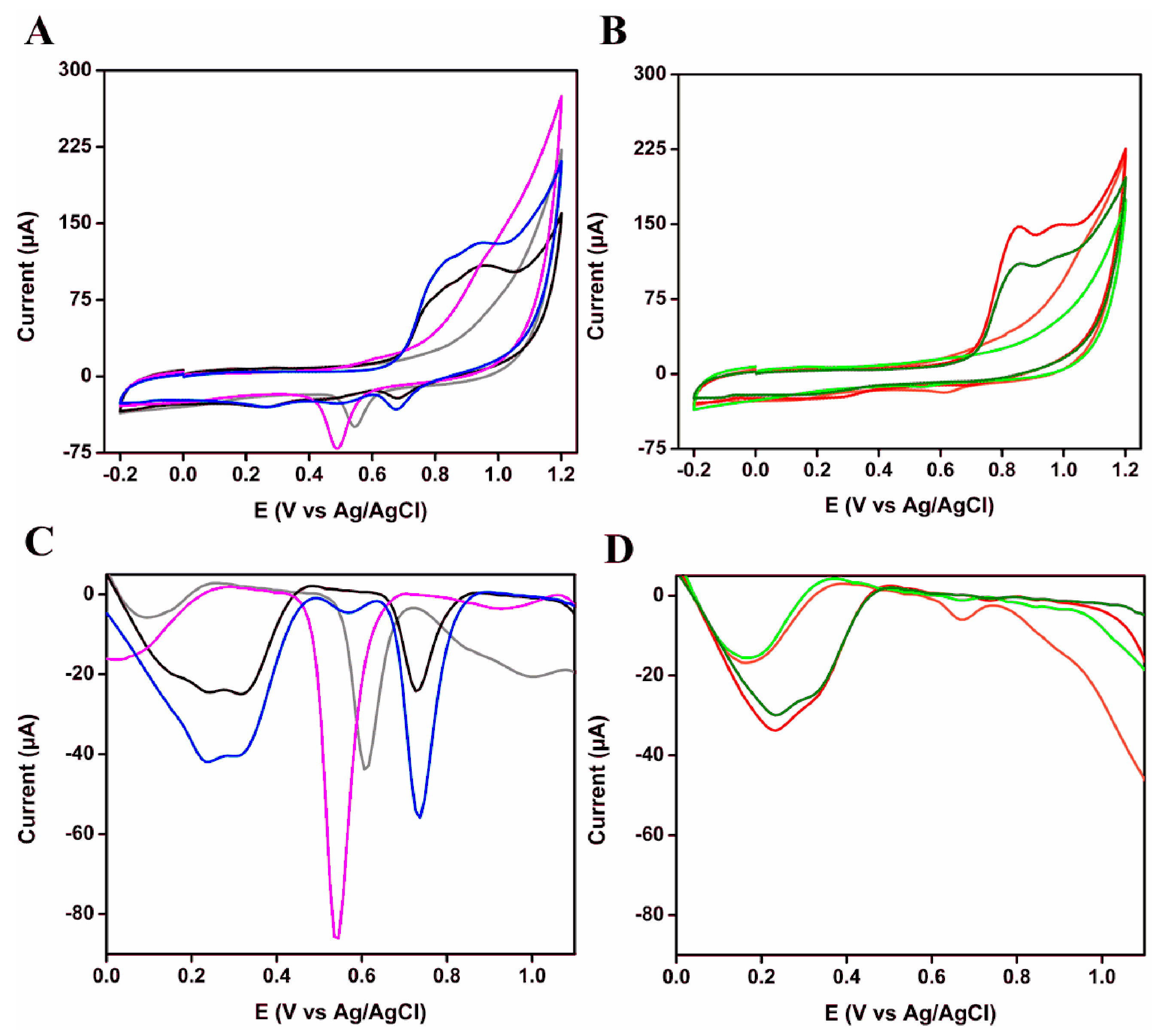 Coatings 09 00652 g004