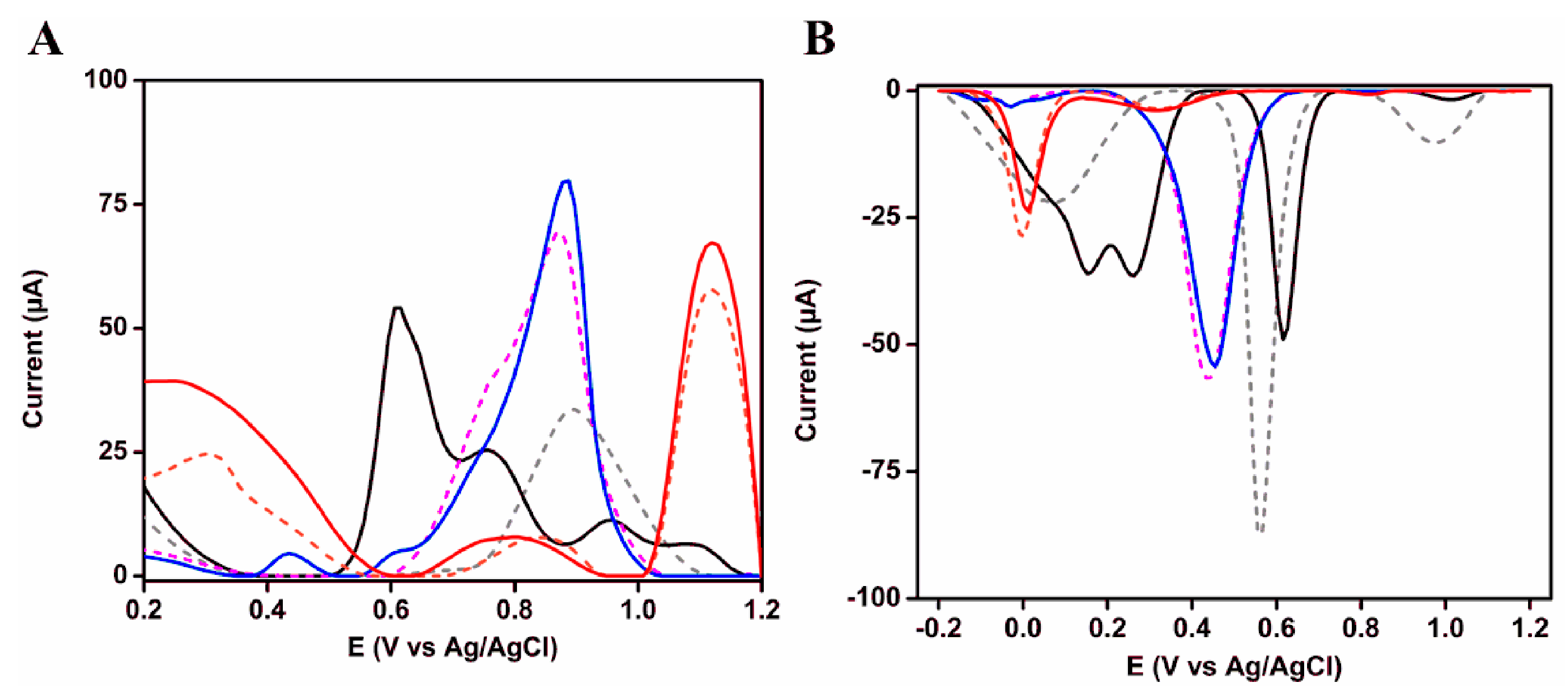 Coatings 09 00652 g005