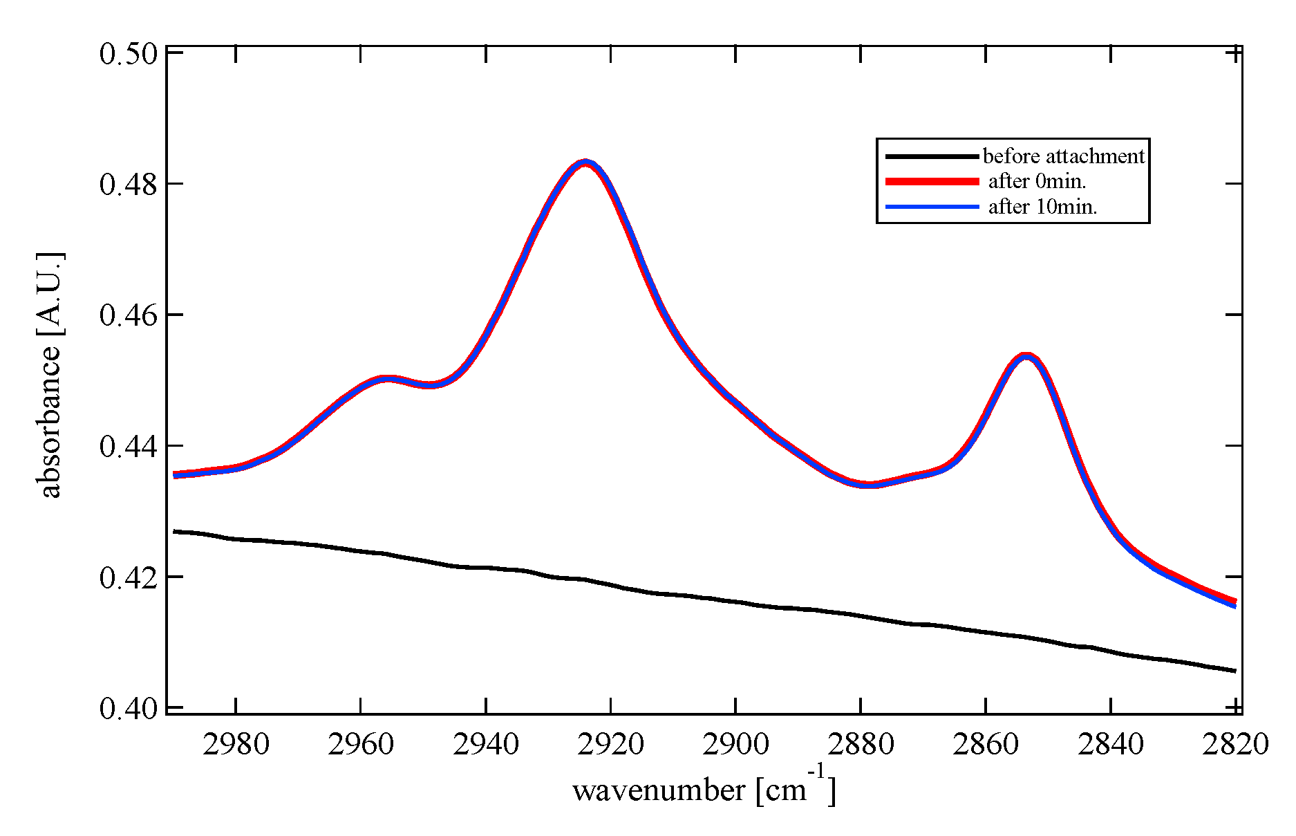 Coatings 09 00653 g003