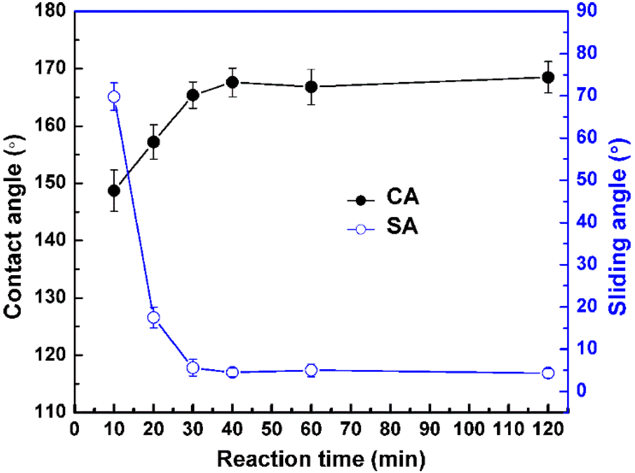Coatings 09 00659 g003