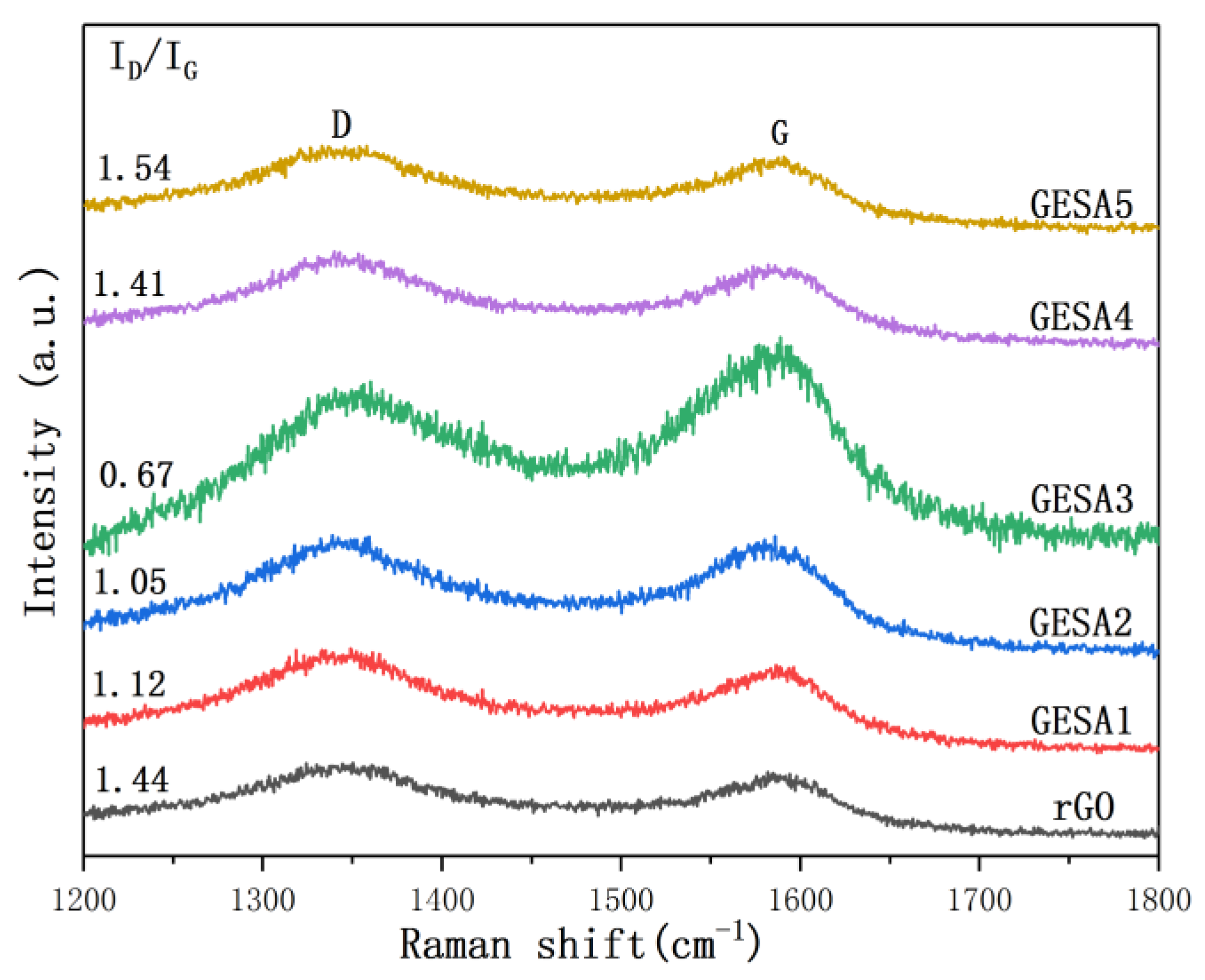 Coatings 09 00666 g003 Coatings 09 00666 g003
