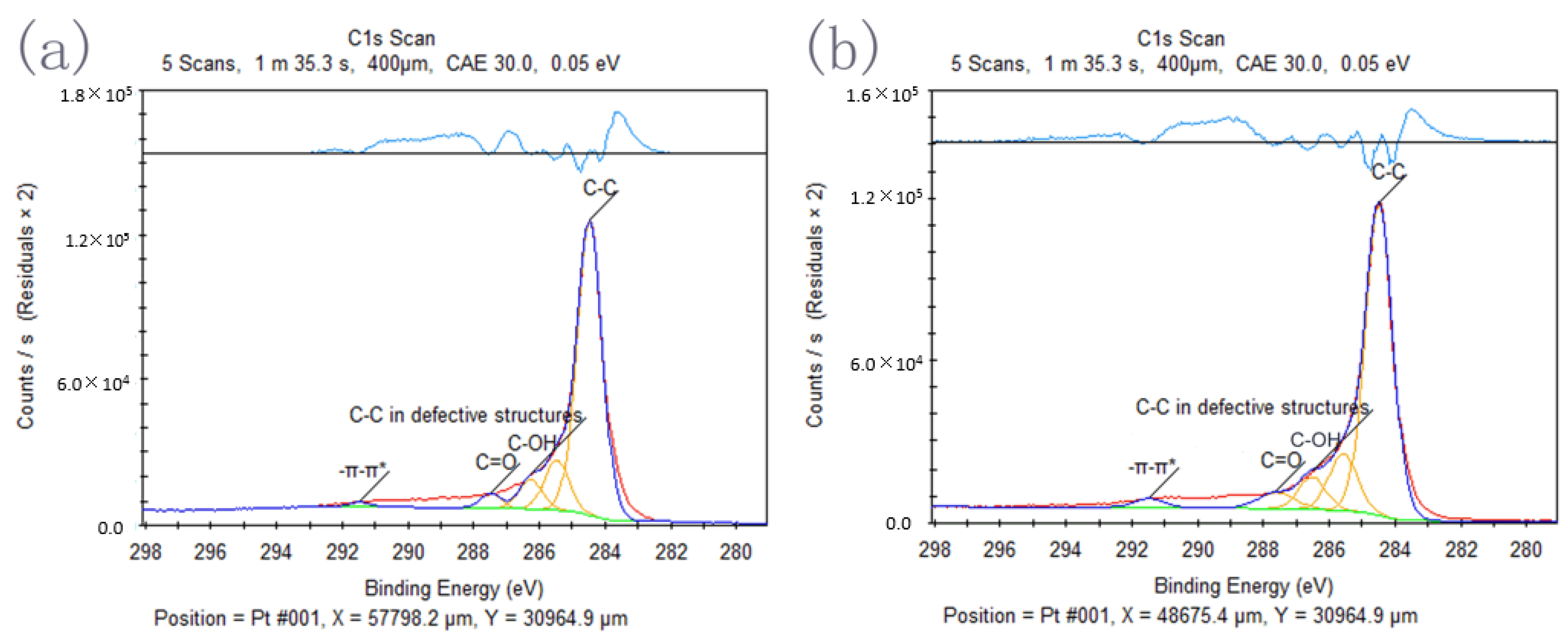 Coatings 09 00666 g006 Coatings 09 00666 g006