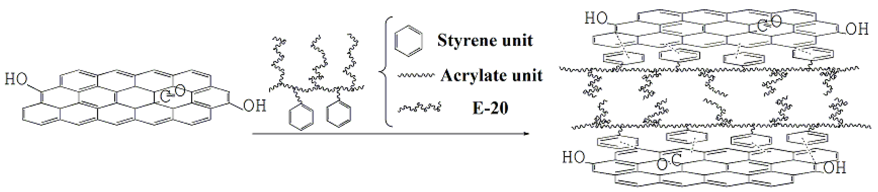 Coatings 09 00666 sch001 Coatings 09 00666 sch001