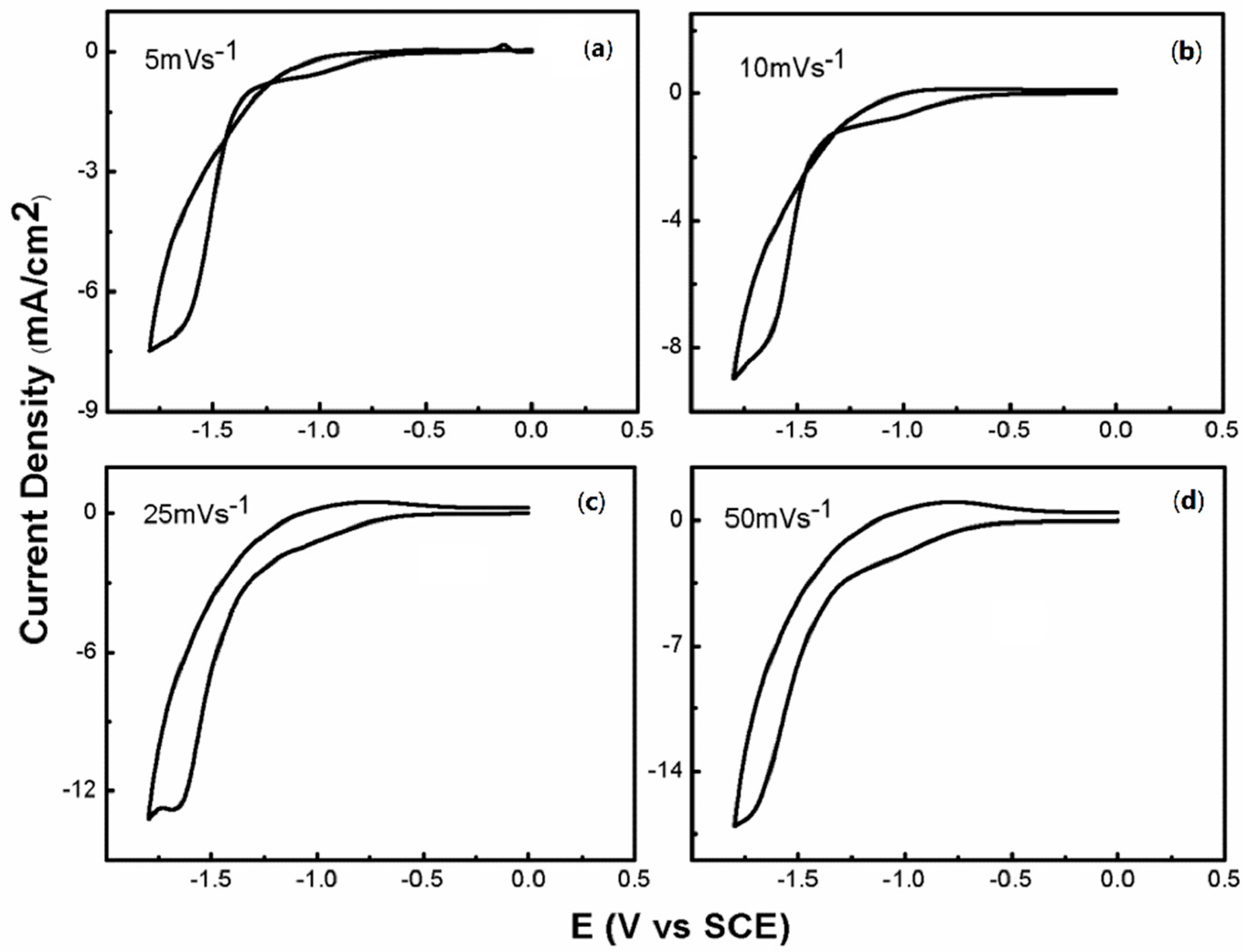 Coatings 09 00667 g006